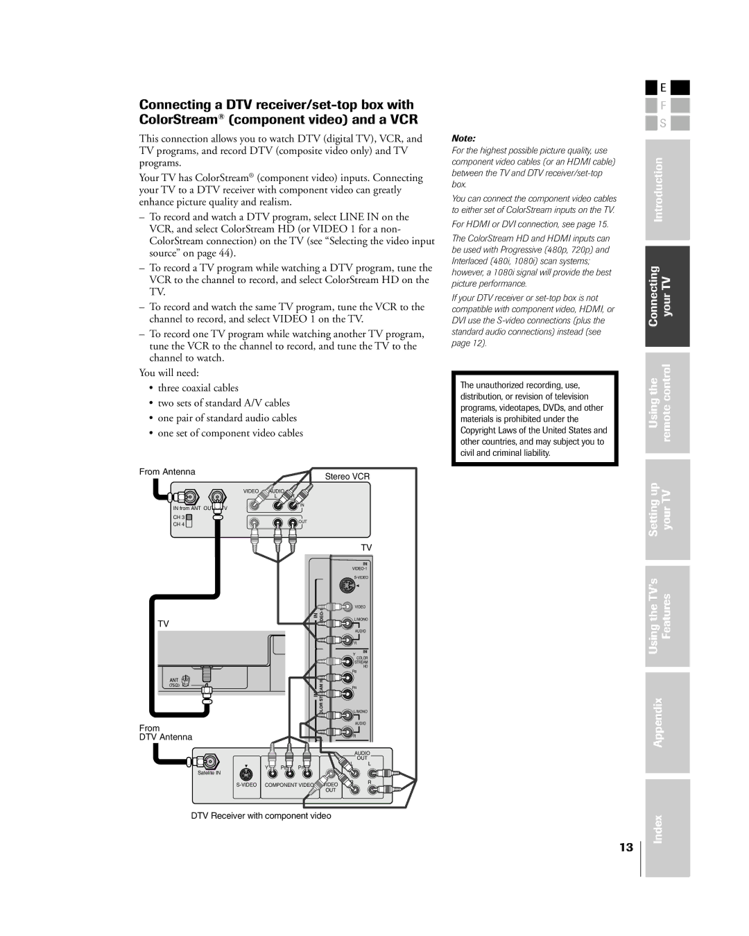 Mintek 27HL85 owner manual For Hdmi or DVI connection, see 