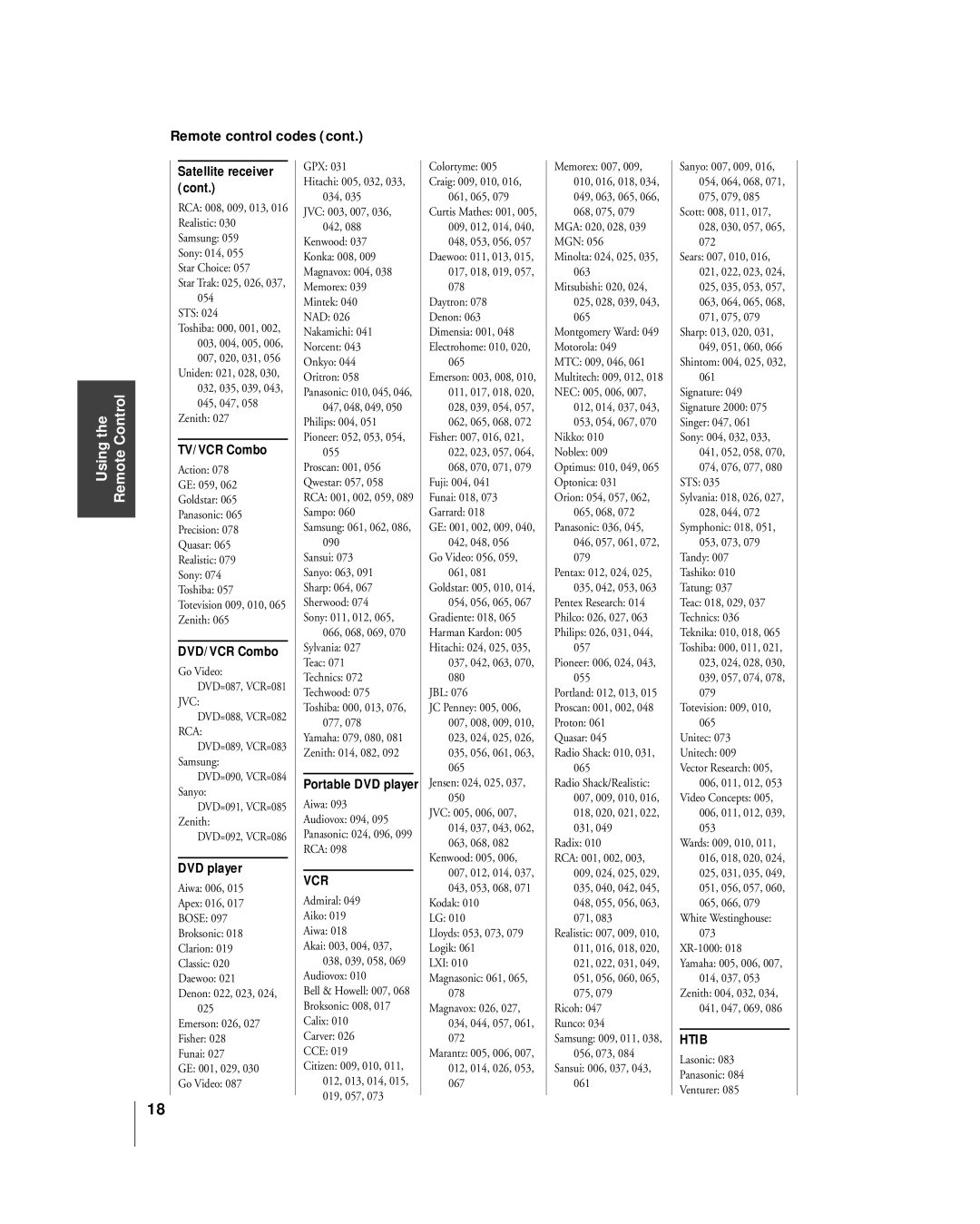 Mintek 27HL85 owner manual Remote control codes 