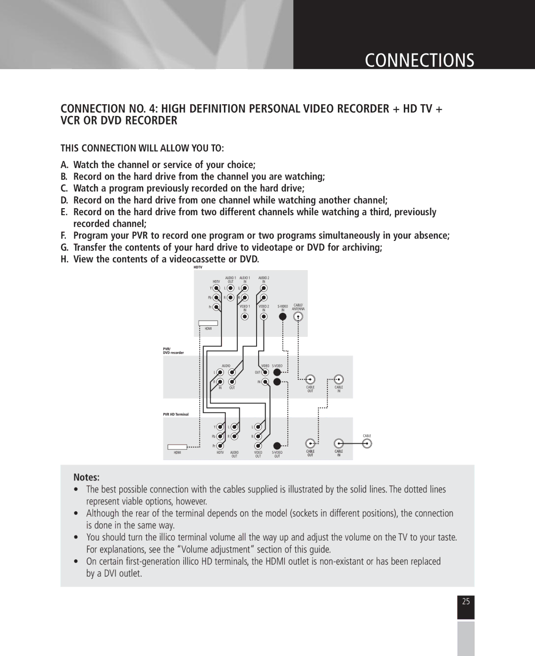 Mintek High Definition Personal Video Recorder manual Connections 