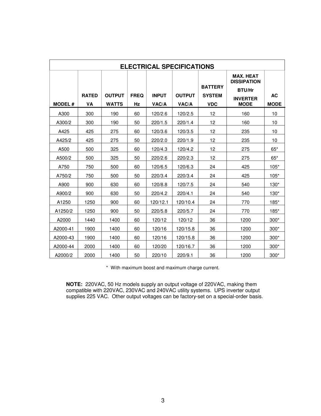 Minuteman UPS ALLIANCE owner manual Electrical Specifications, Inverter Mode 