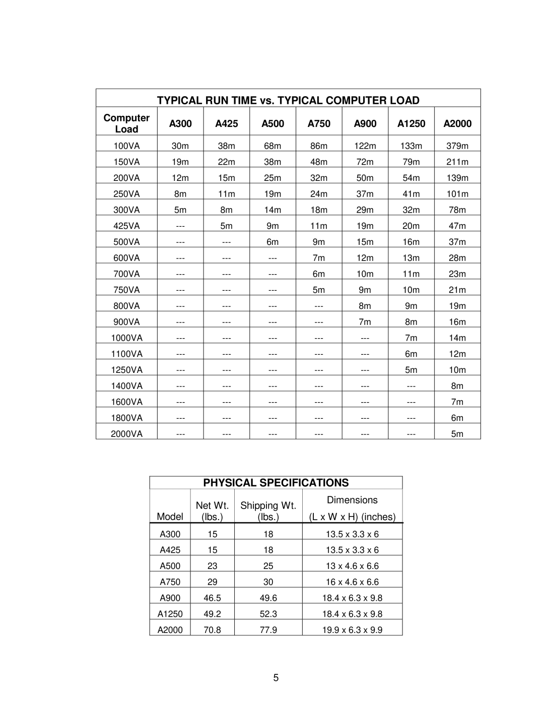 Minuteman UPS ALLIANCE owner manual Physical Specifications, Computer A300 A425 A500 A750 A900 A1250 A2000 Load 