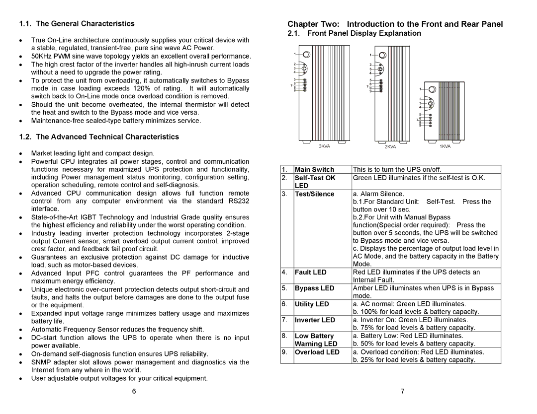 Minuteman UPS CPE 3000, CPE 2000 Chapter Two Introduction to the Front and Rear Panel, General Characteristics, Led 