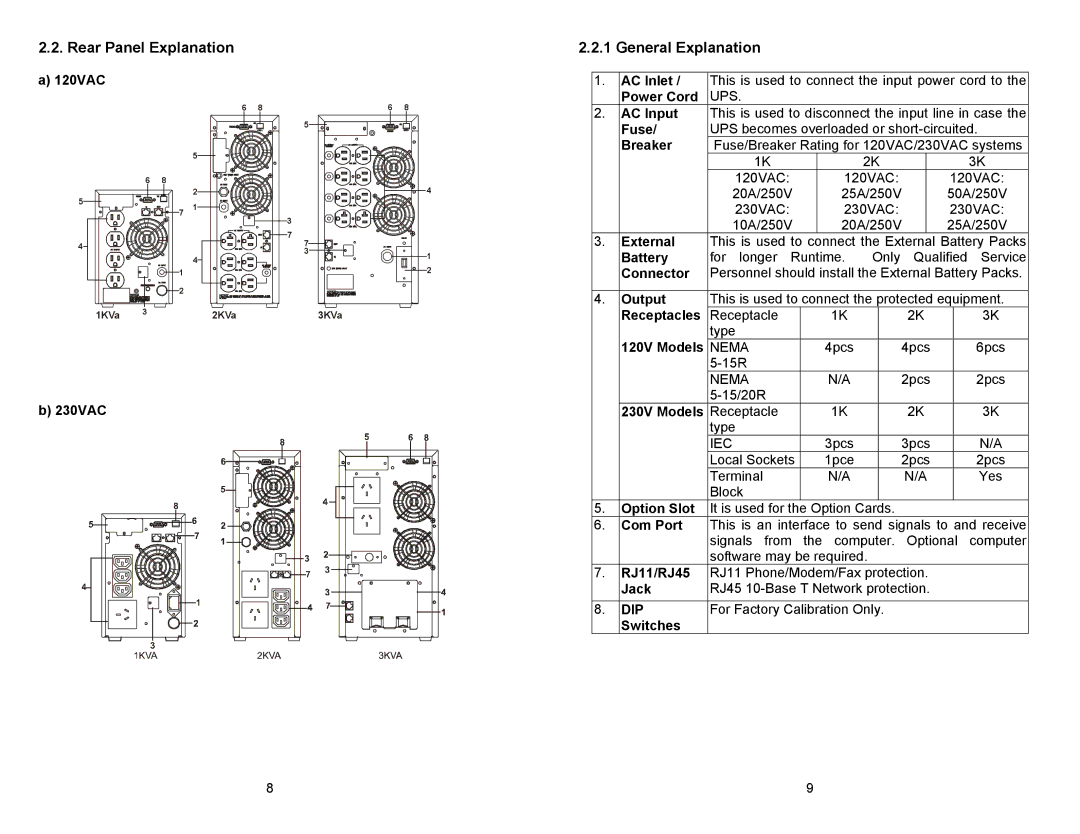 Minuteman UPS CPE 2000, CPE 1000, CPE 3000 user manual Rear Panel Explanation General Explanation, Dip 