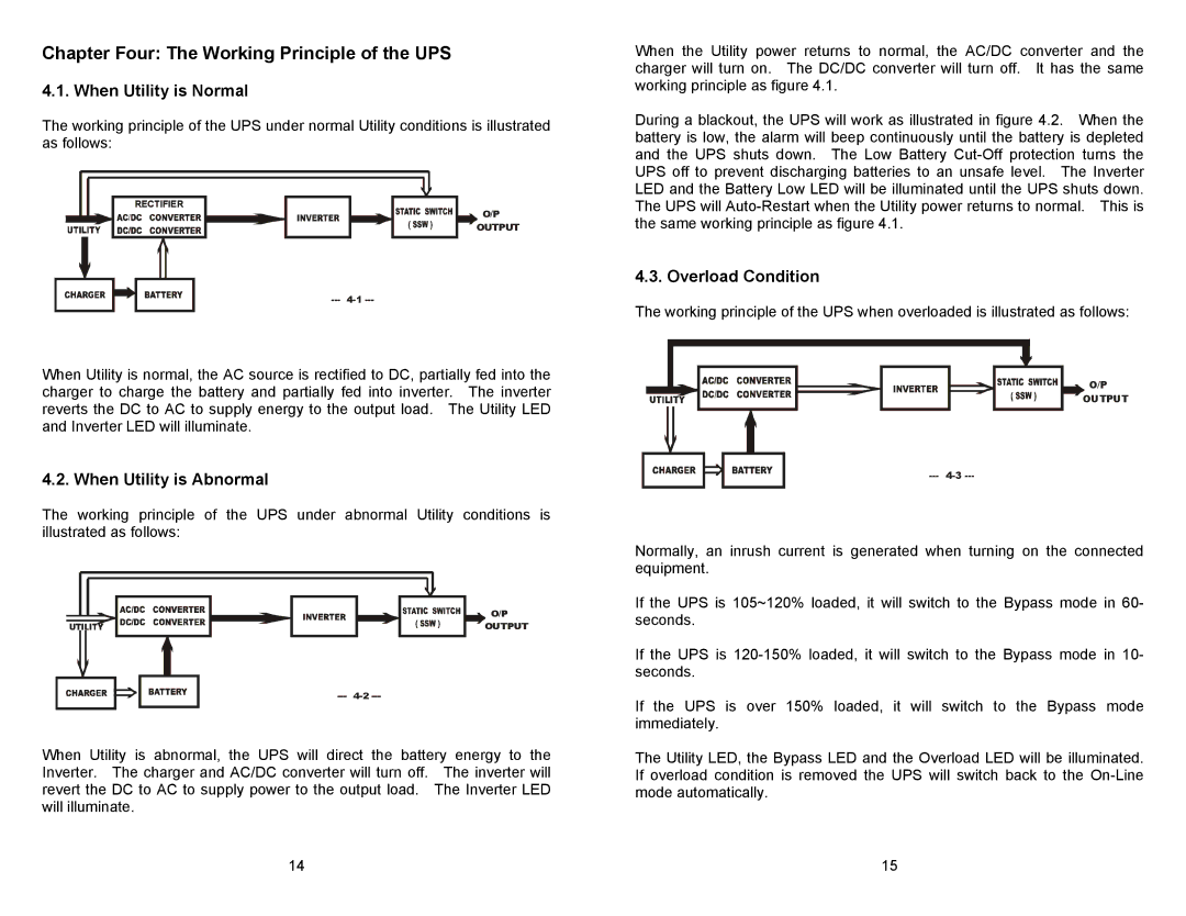 Minuteman UPS CPE 2000 Chapter Four The Working Principle of the UPS, When Utility is Normal, When Utility is Abnormal 