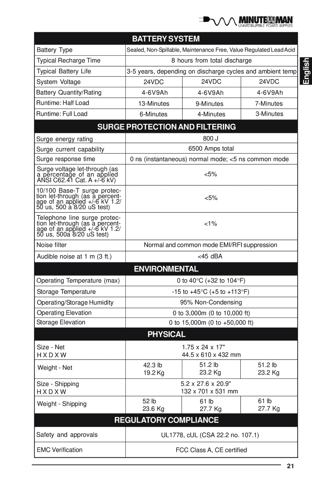 Minuteman UPS E1000RM1U, E1500RM1U, E700RM1U user manual Battery System 