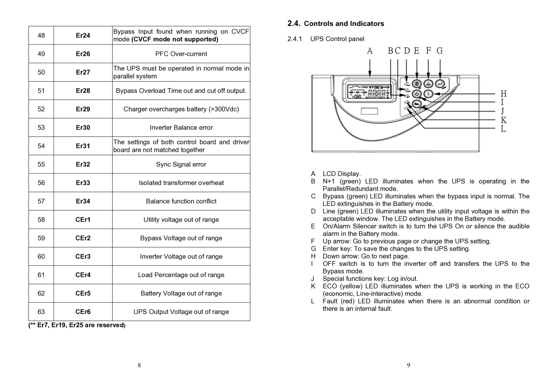 Minuteman UPS ED6000T, ED6200T user manual Controls and Indicators 