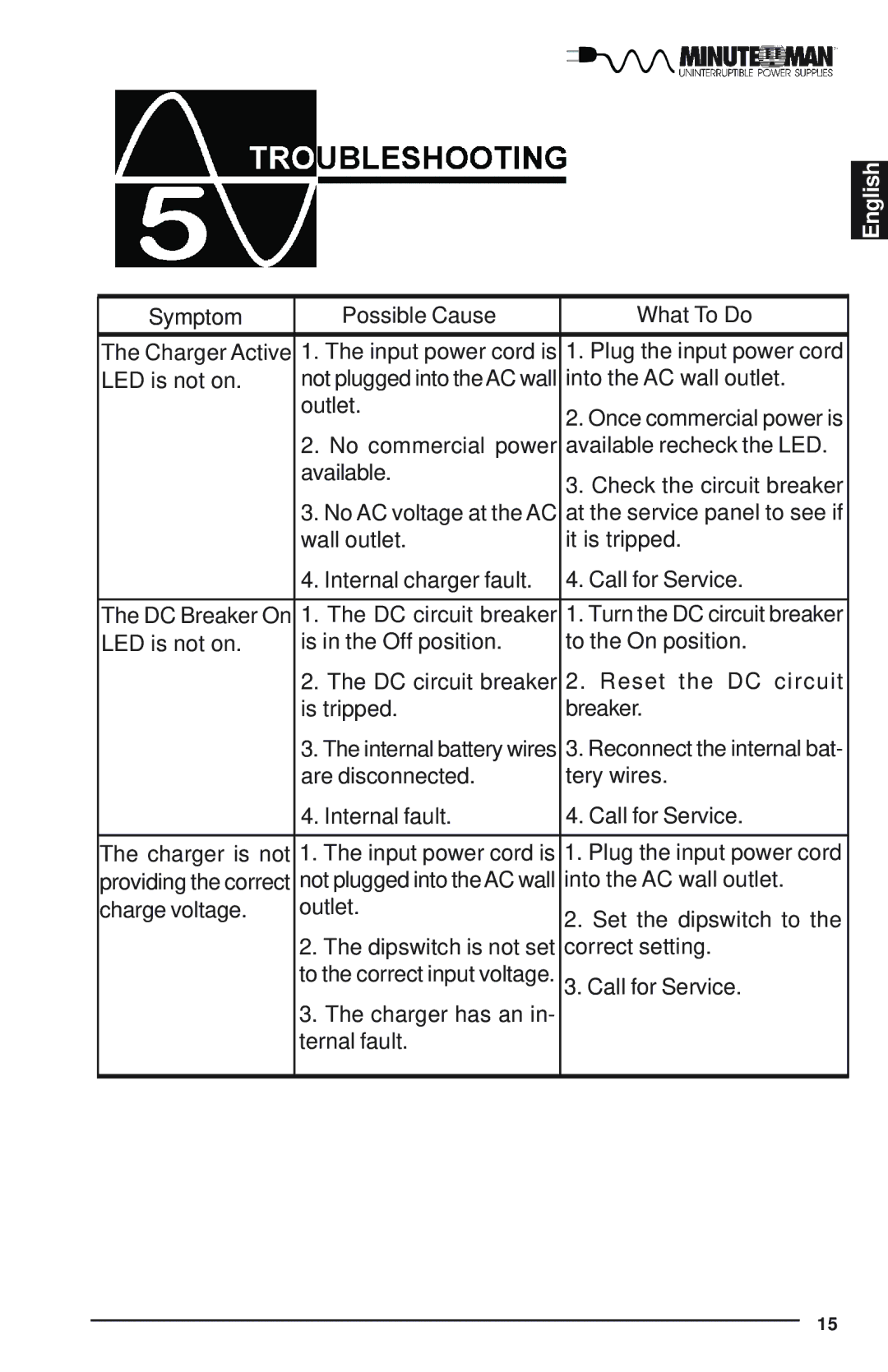 Minuteman UPS Endeavor user manual Into the AC wall outlet 