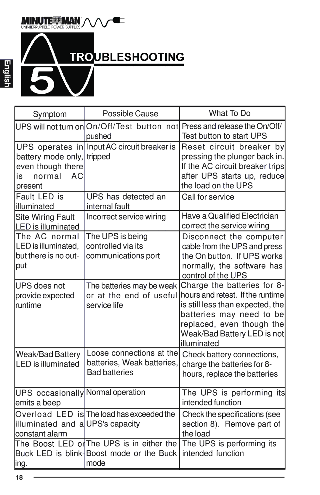 Minuteman UPS Enterprise Plus Series user manual Charge the batteries for 