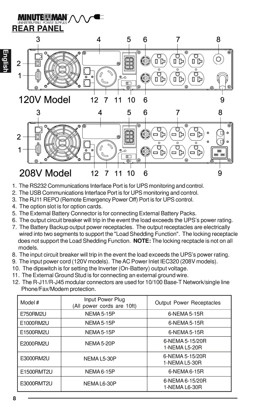 Minuteman UPS Enterprise Plus Series user manual Rear Panel 