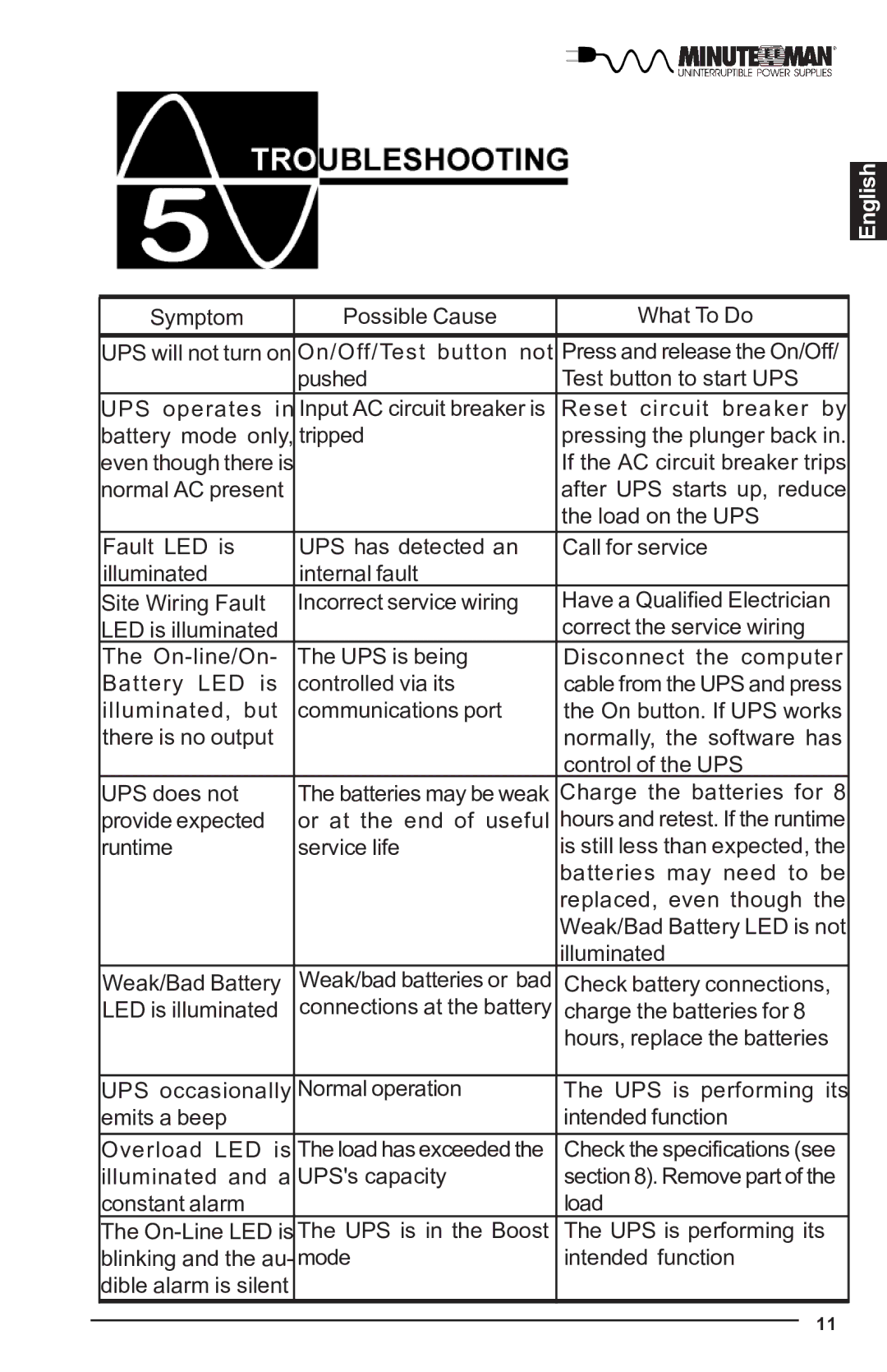 Minuteman UPS MBK-E SERIES user manual Symptom Possible Cause What To Do 