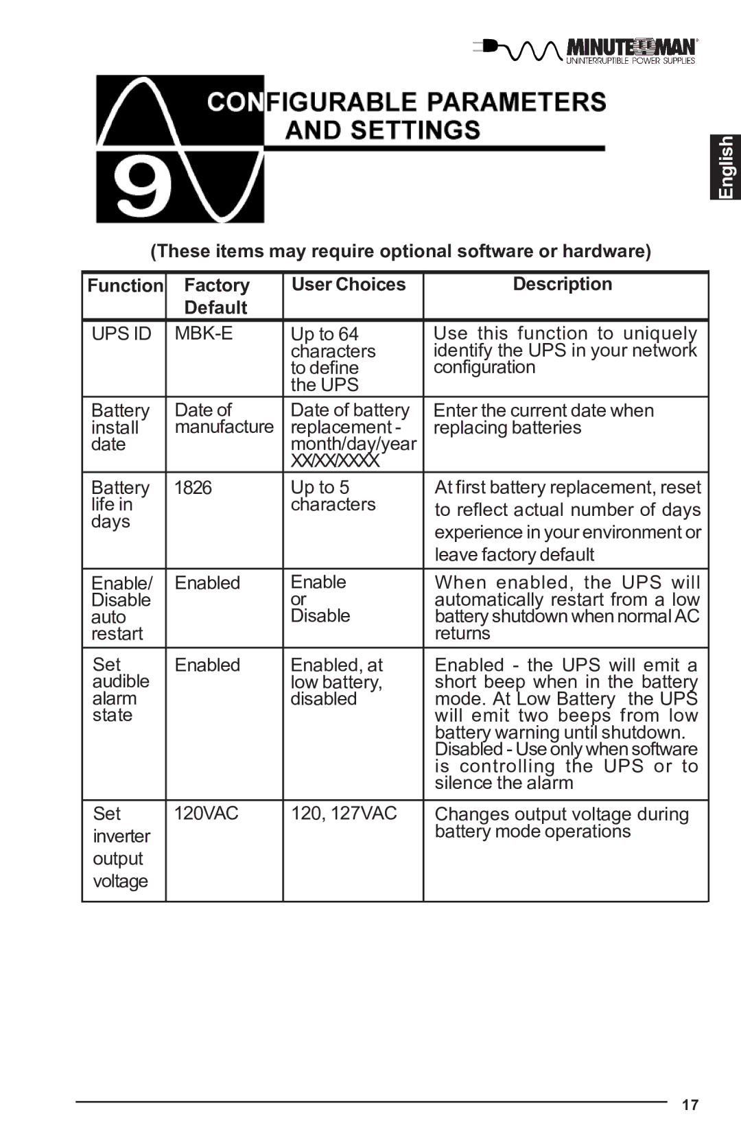Minuteman UPS MBK-E SERIES user manual Ups Id Mbk-E 