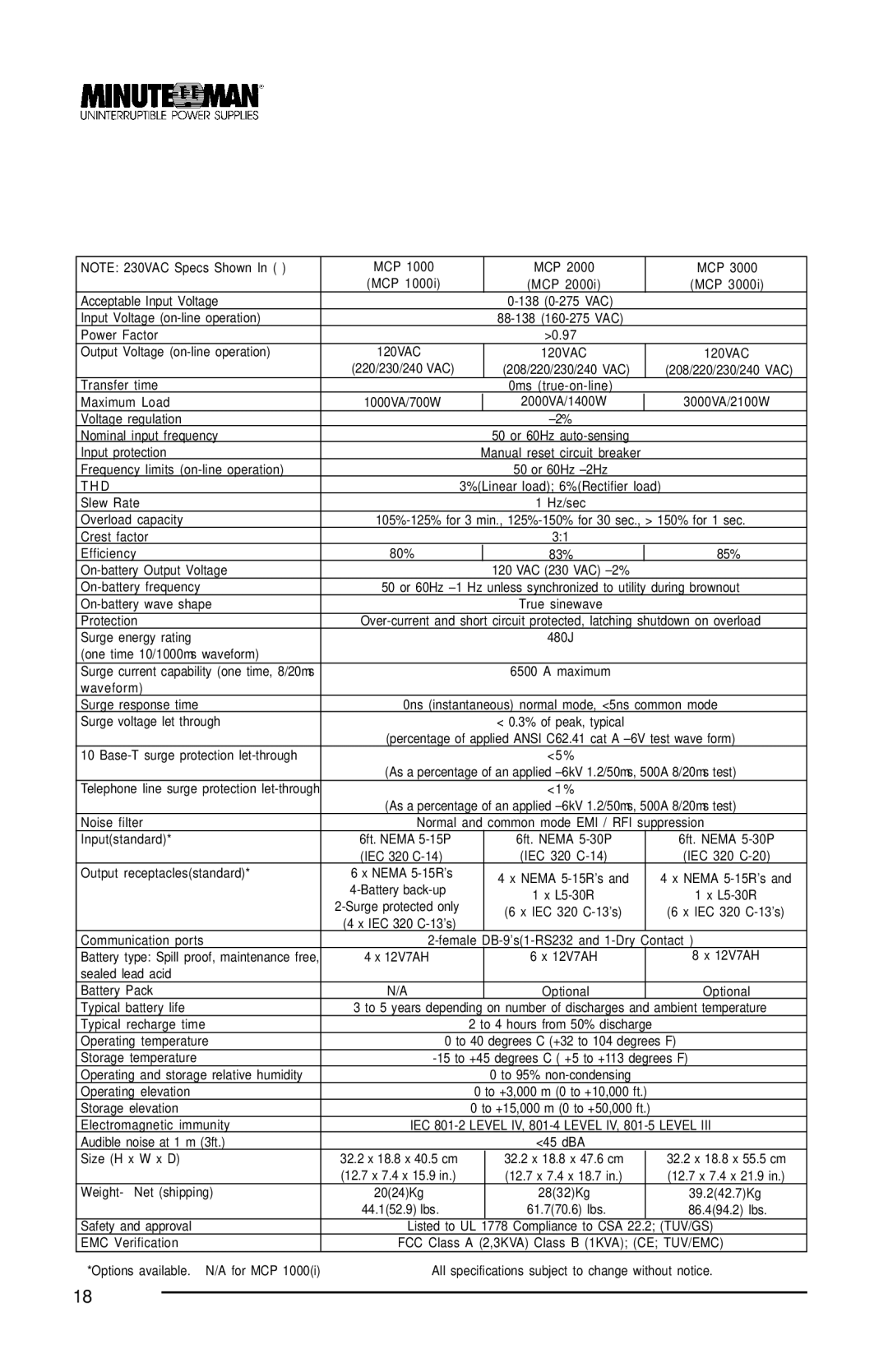 Minuteman UPS MCP 2000i, MCP 3000i, MCP 1000i user manual MCP Acceptable Input Voltage 