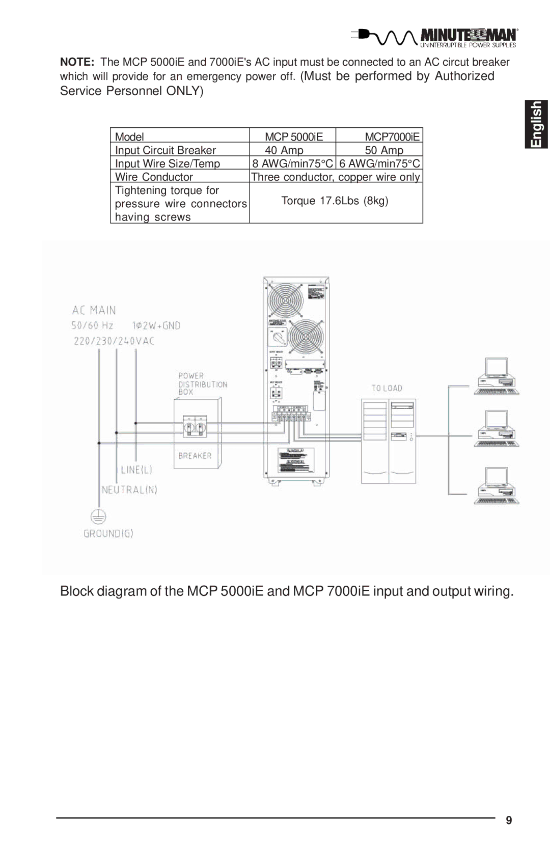 Minuteman UPS MCP-E user manual Service Personnel only 