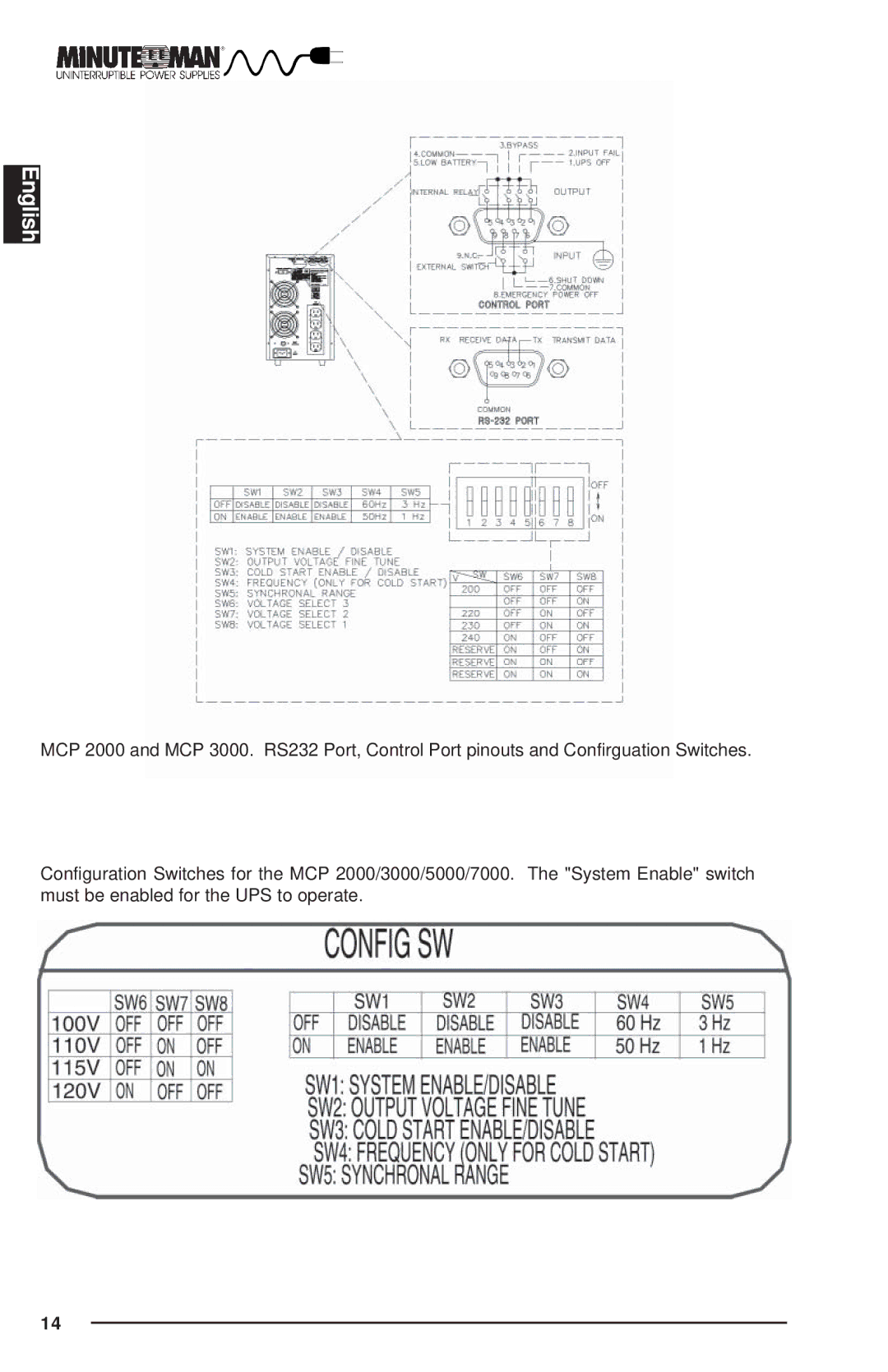 Minuteman UPS MCP-E user manual English 