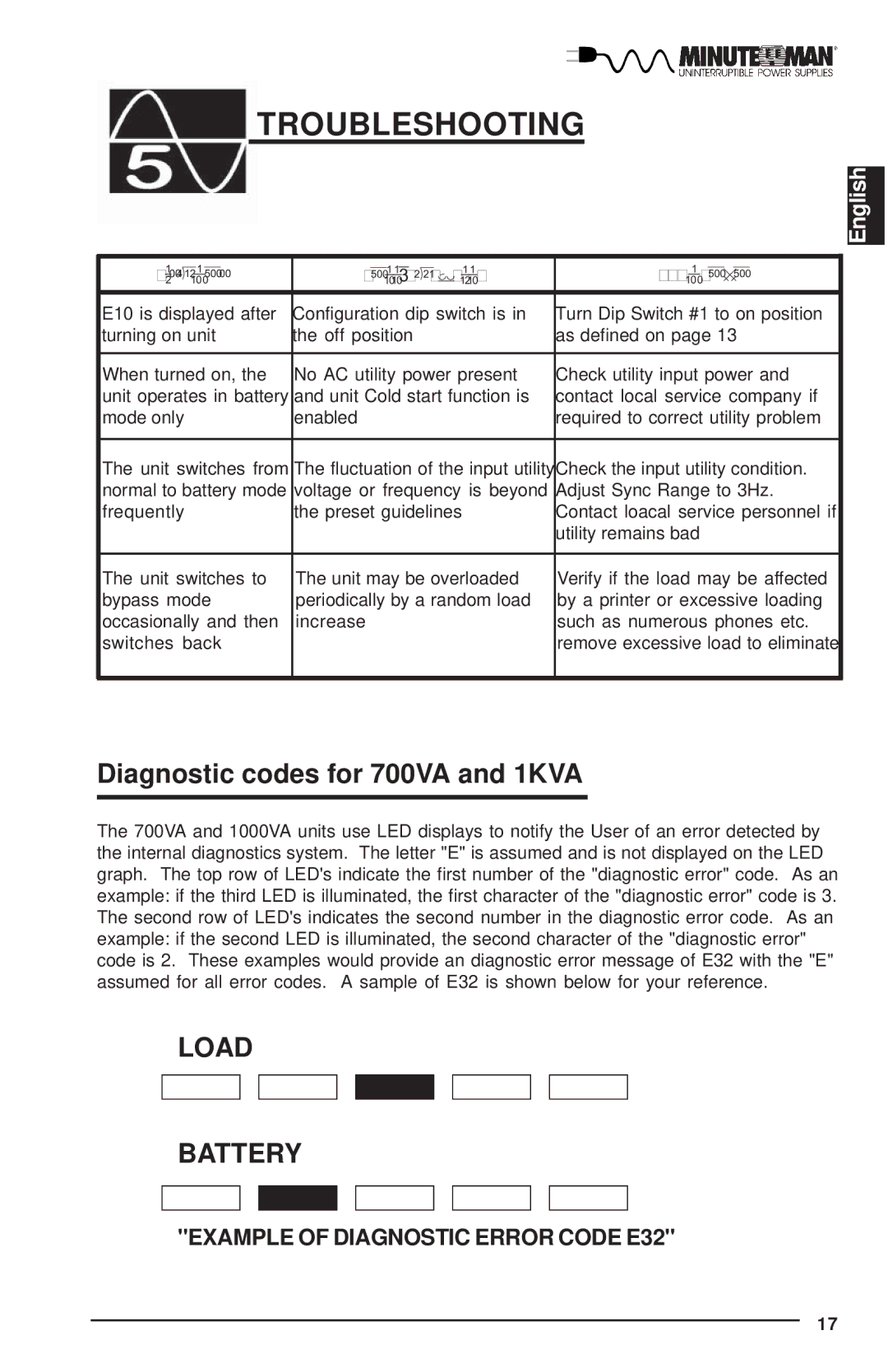 Minuteman UPS MCP-E user manual Troubleshooting, Diagnostic codes for 700VA and 1KVA 