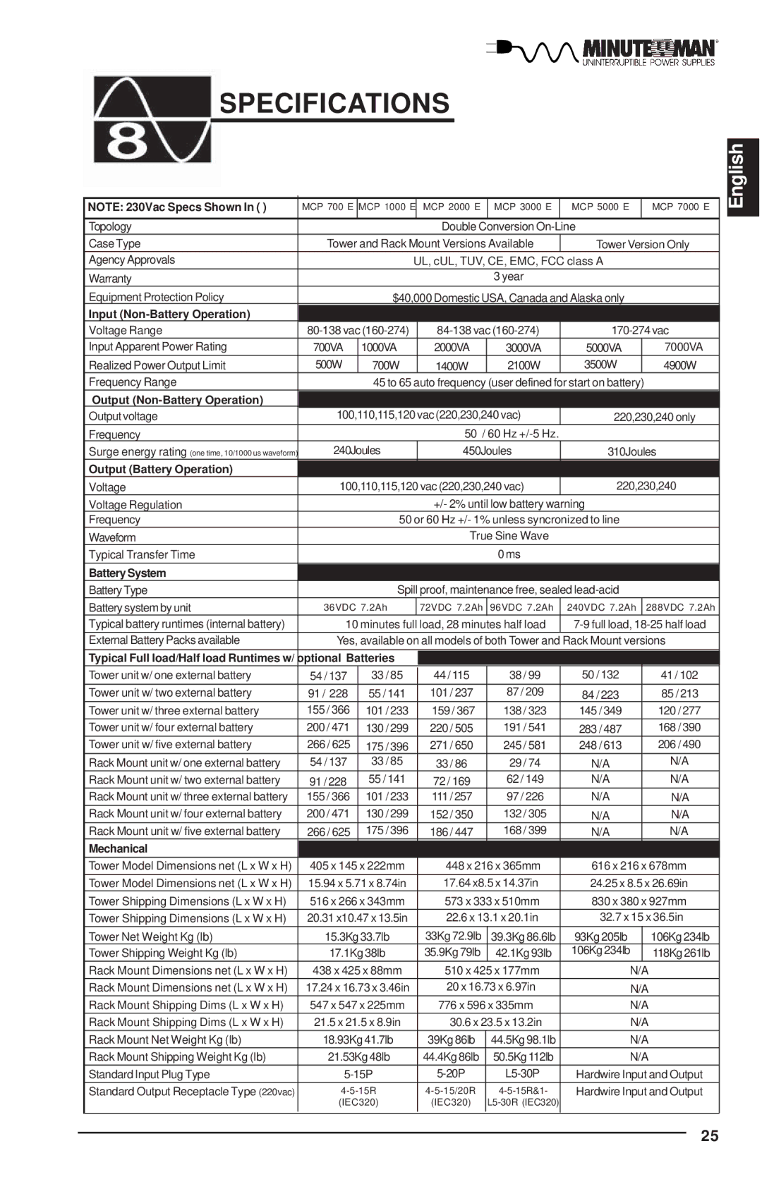 Minuteman UPS MCP-E user manual Specifications, Input Non-Battery Operation 