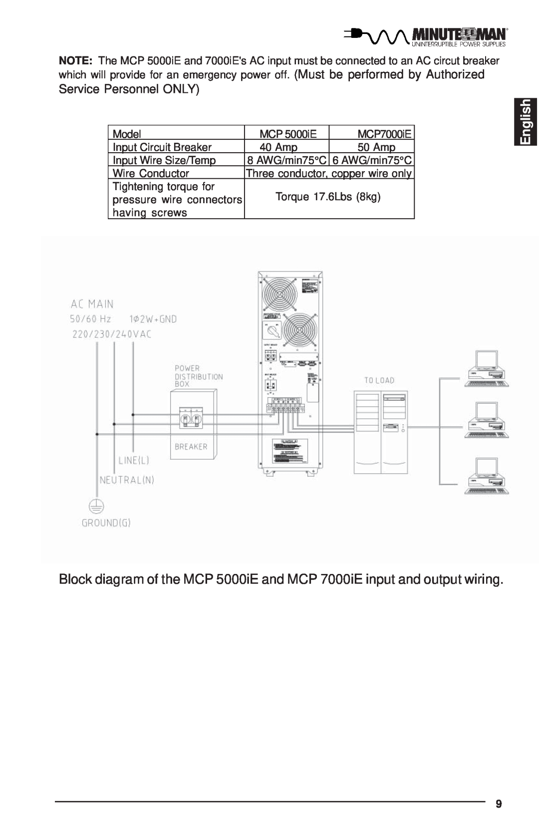 Minuteman UPS MCP-E user manual English, Service Personnel ONLY 