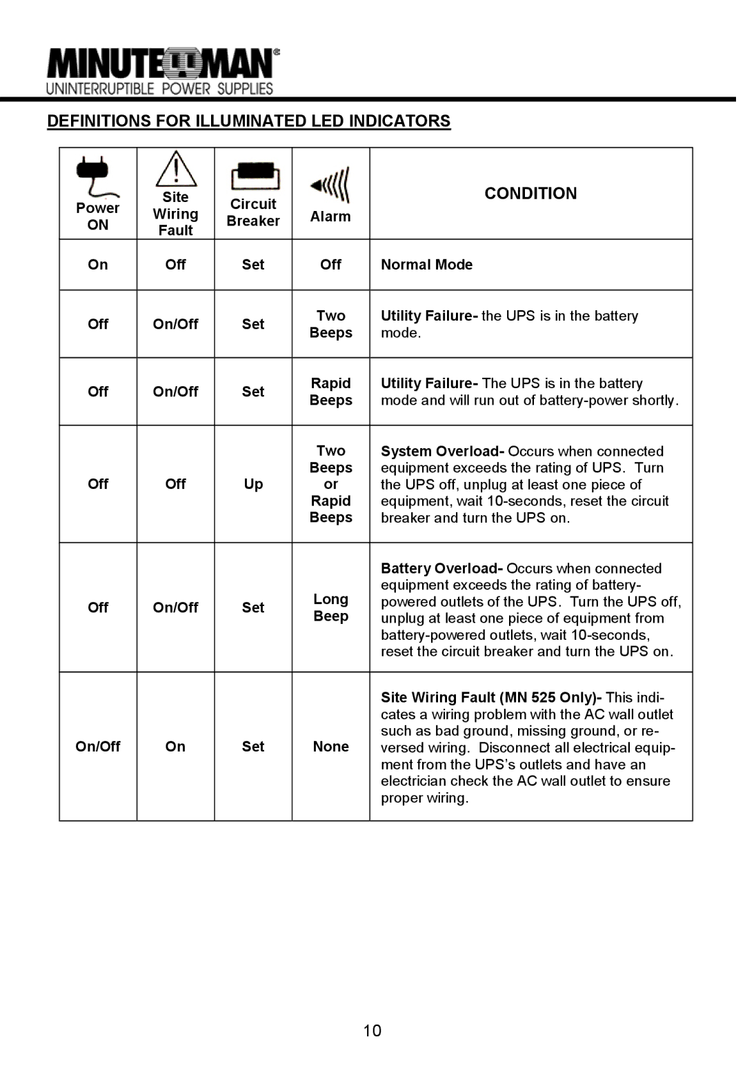 Minuteman UPS MN 325/MN 525 manual Definitions for Illuminated LED Indicators, Condition 