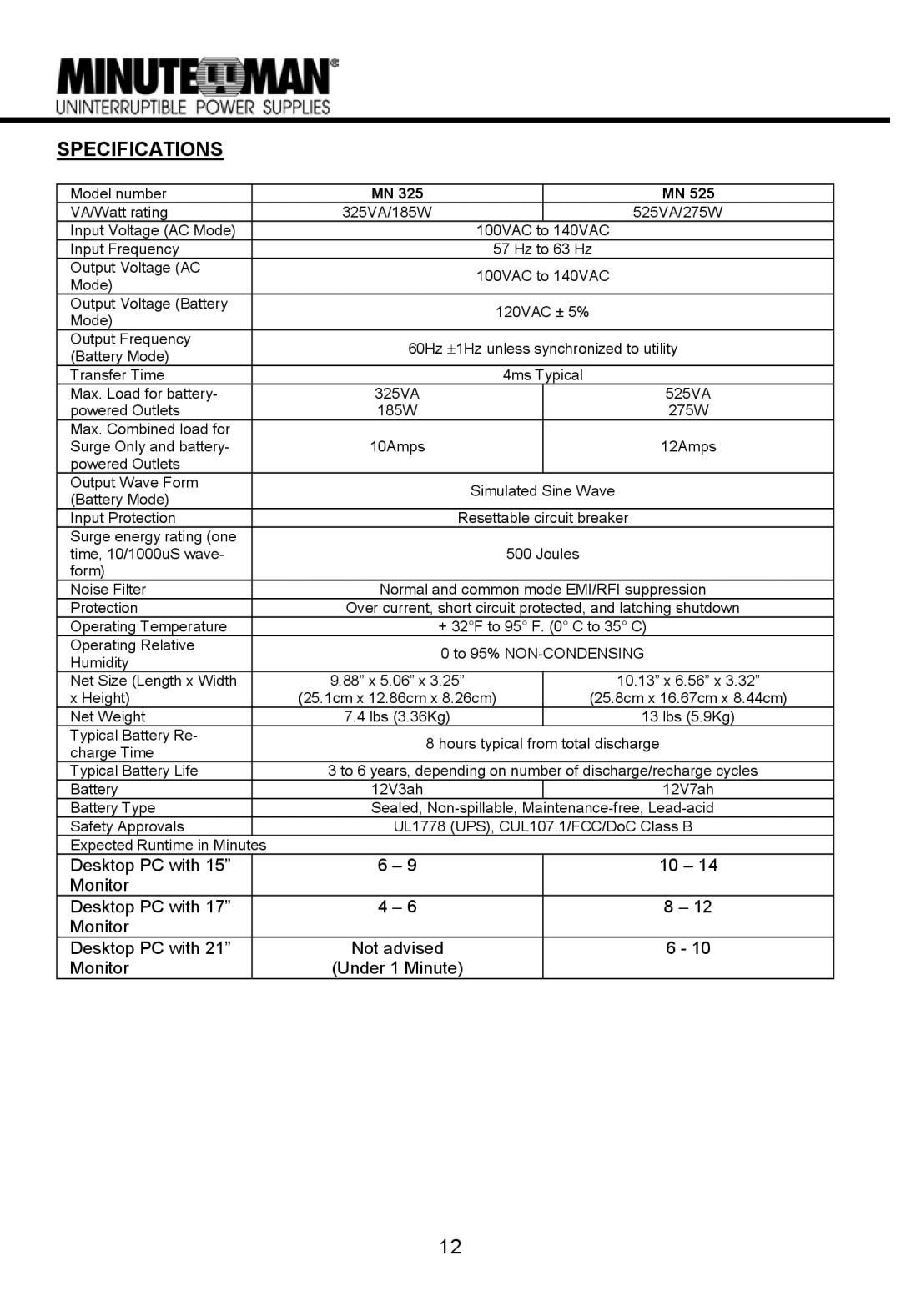 Minuteman UPS MN 325/MN 525 manual Specifications 