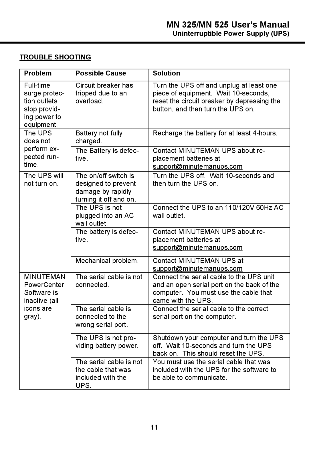 Minuteman UPS MN 325, MN 525 user manual Trouble Shooting, Problem Possible Cause Solution 