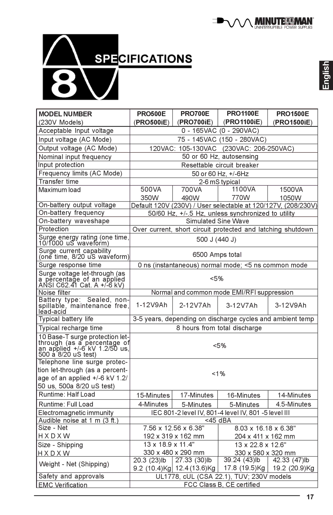 Minuteman UPS PRO-E user manual Model Number PRO500E PRO700E 