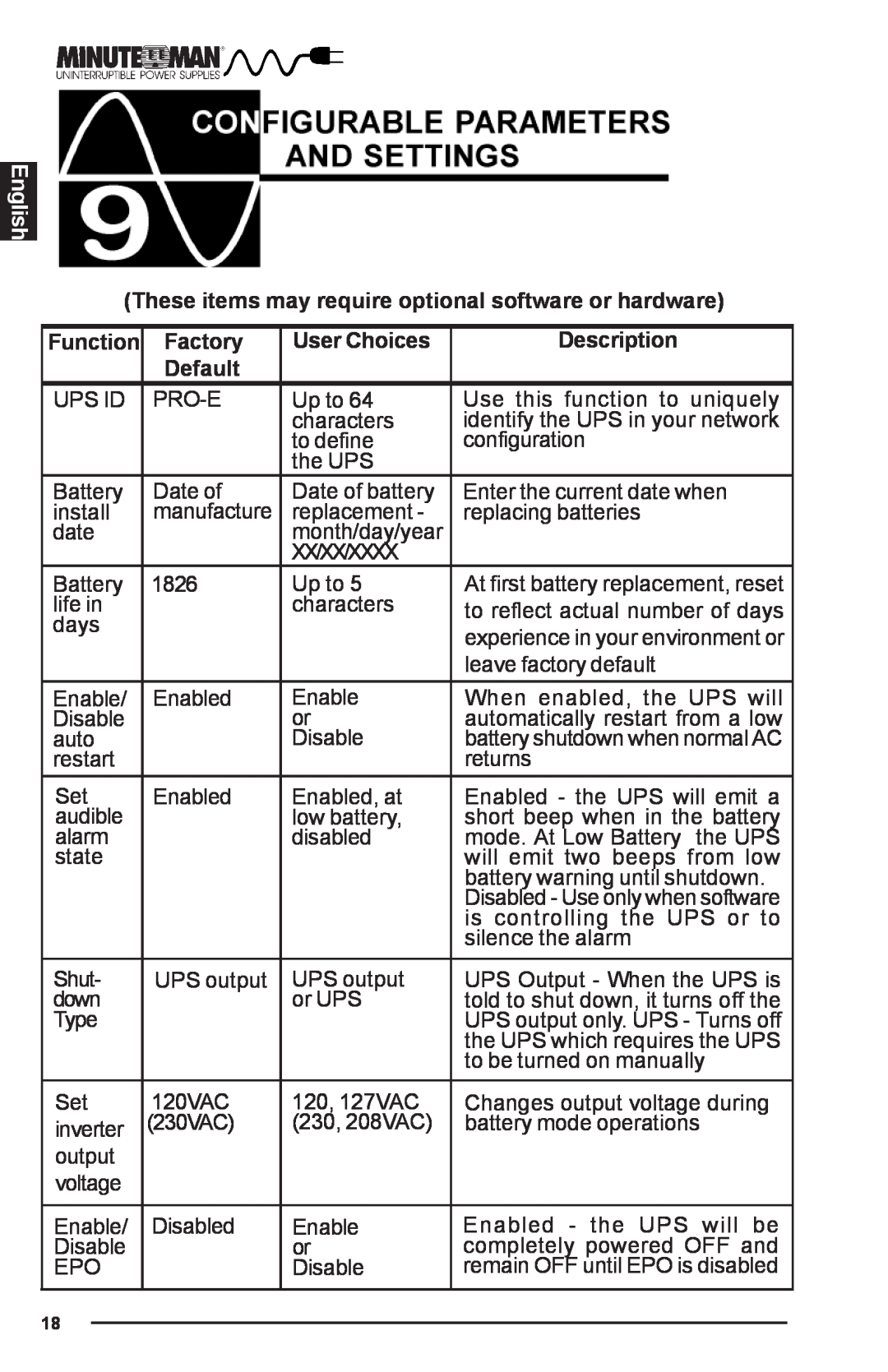 Minuteman UPS PRO-E English, These items may require optional software or hardware, Function, Factory, User Choices 
