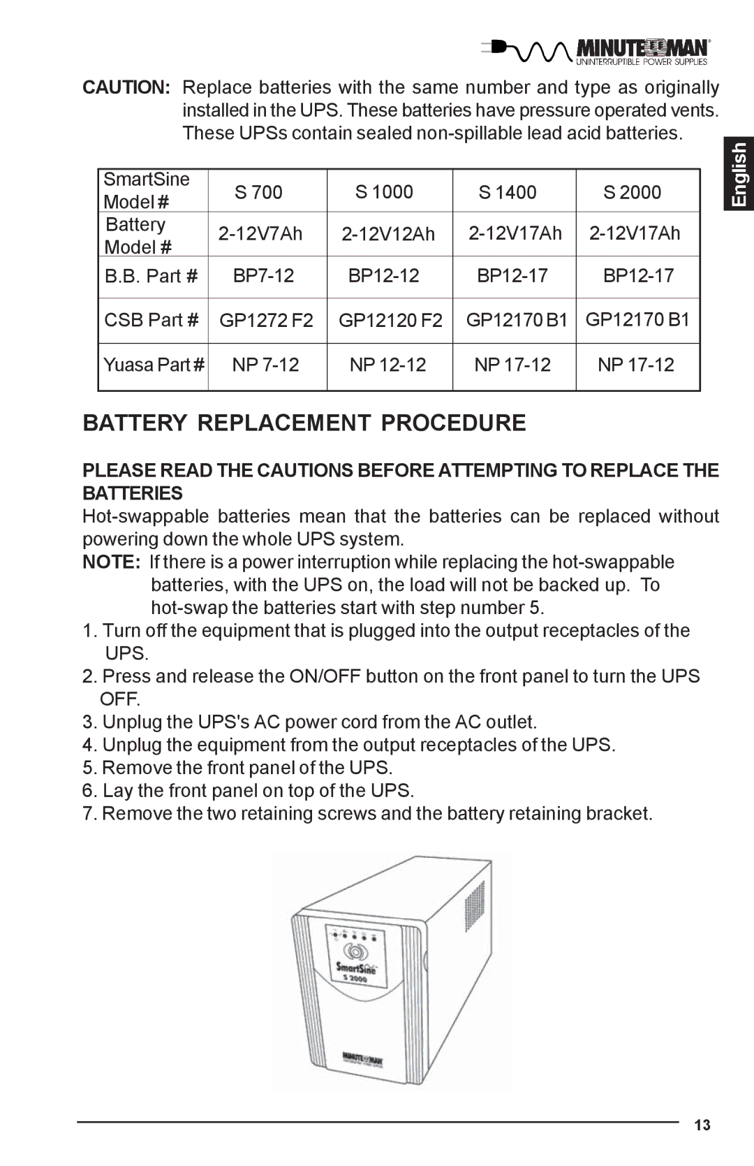 Minuteman UPS UPS user manual Battery Replacement Procedure 