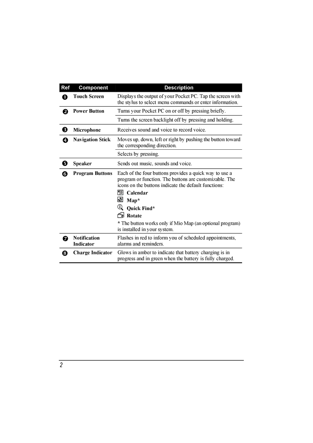 Mio A201 manual Component Description 