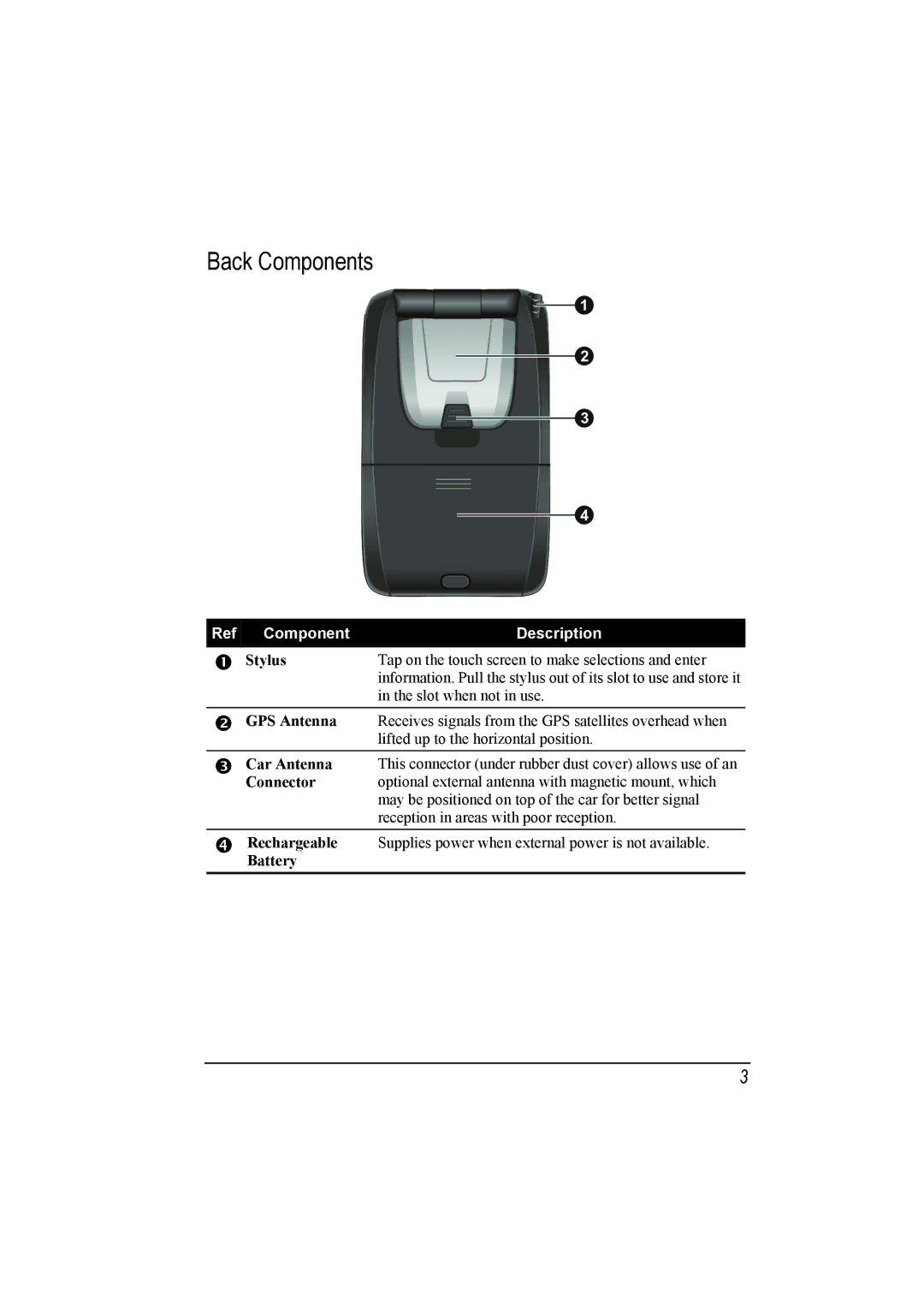 Mio A201 manual Back Components, Stylus 