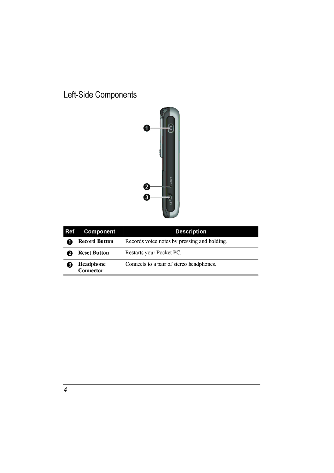 Mio A201 manual Left-Side Components 