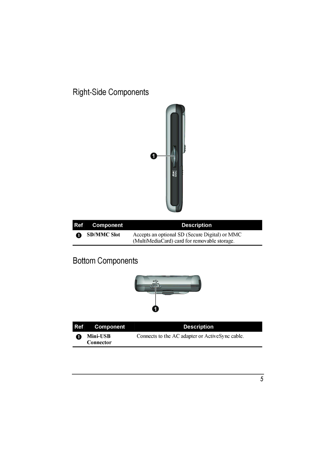 Mio A201 manual Right-Side Components, Bottom Components 