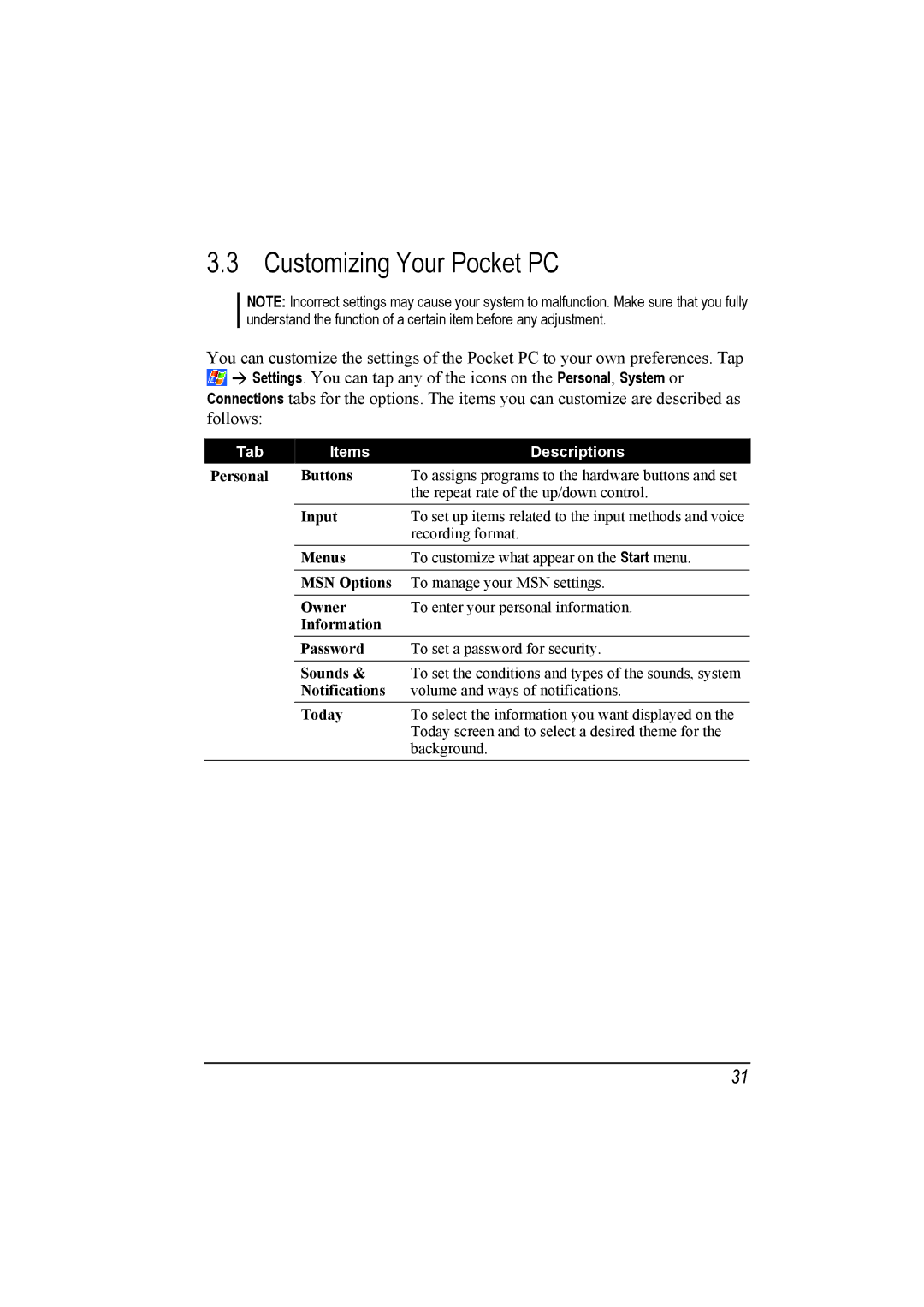 Mio A201 manual Customizing Your Pocket PC, Tab Items Descriptions 