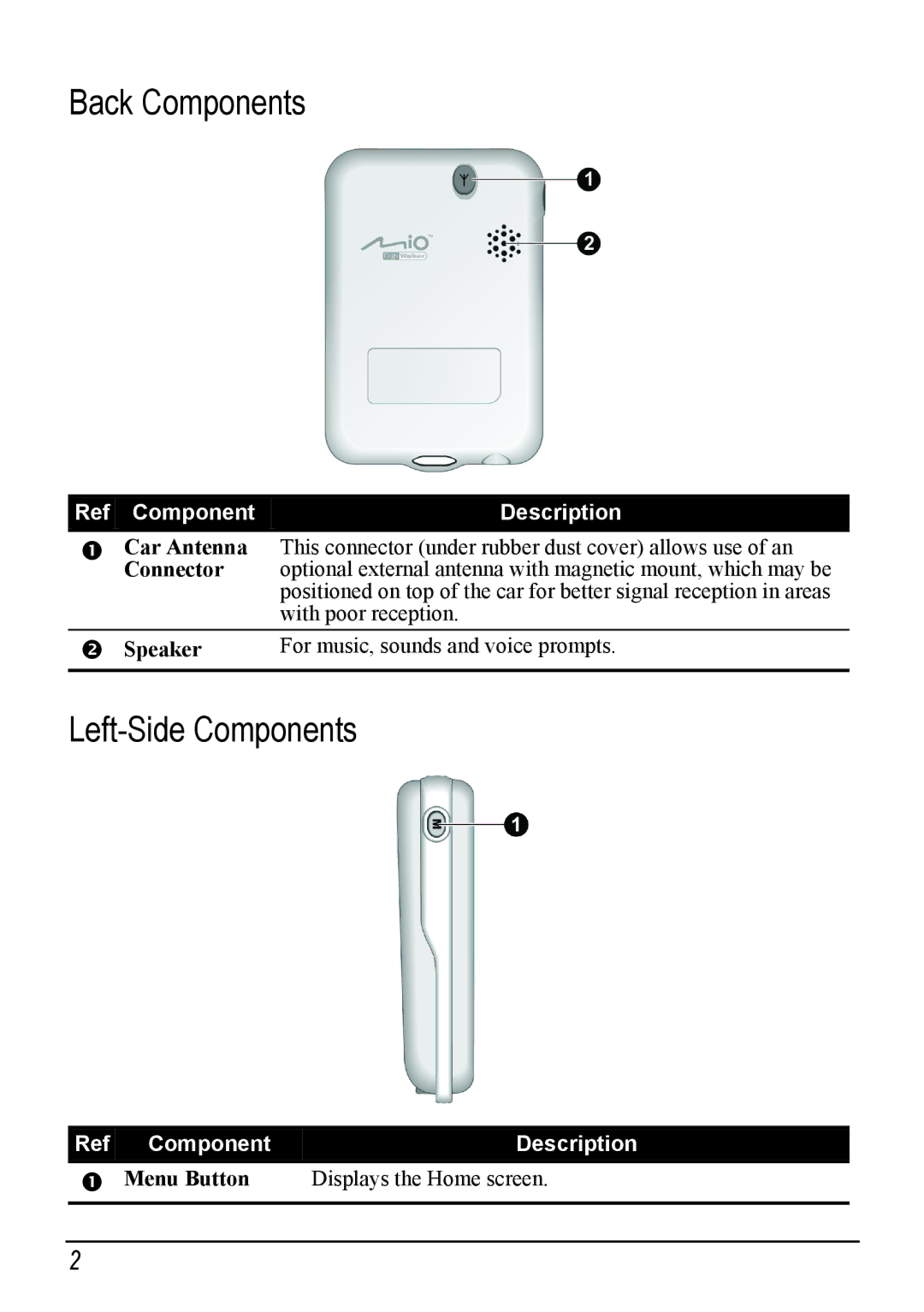 Mio H610 user manual Back Components, Left-Side Components 