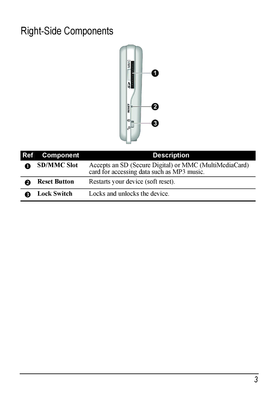 Mio H610 user manual Right-Side Components, SD/MMC Slot 