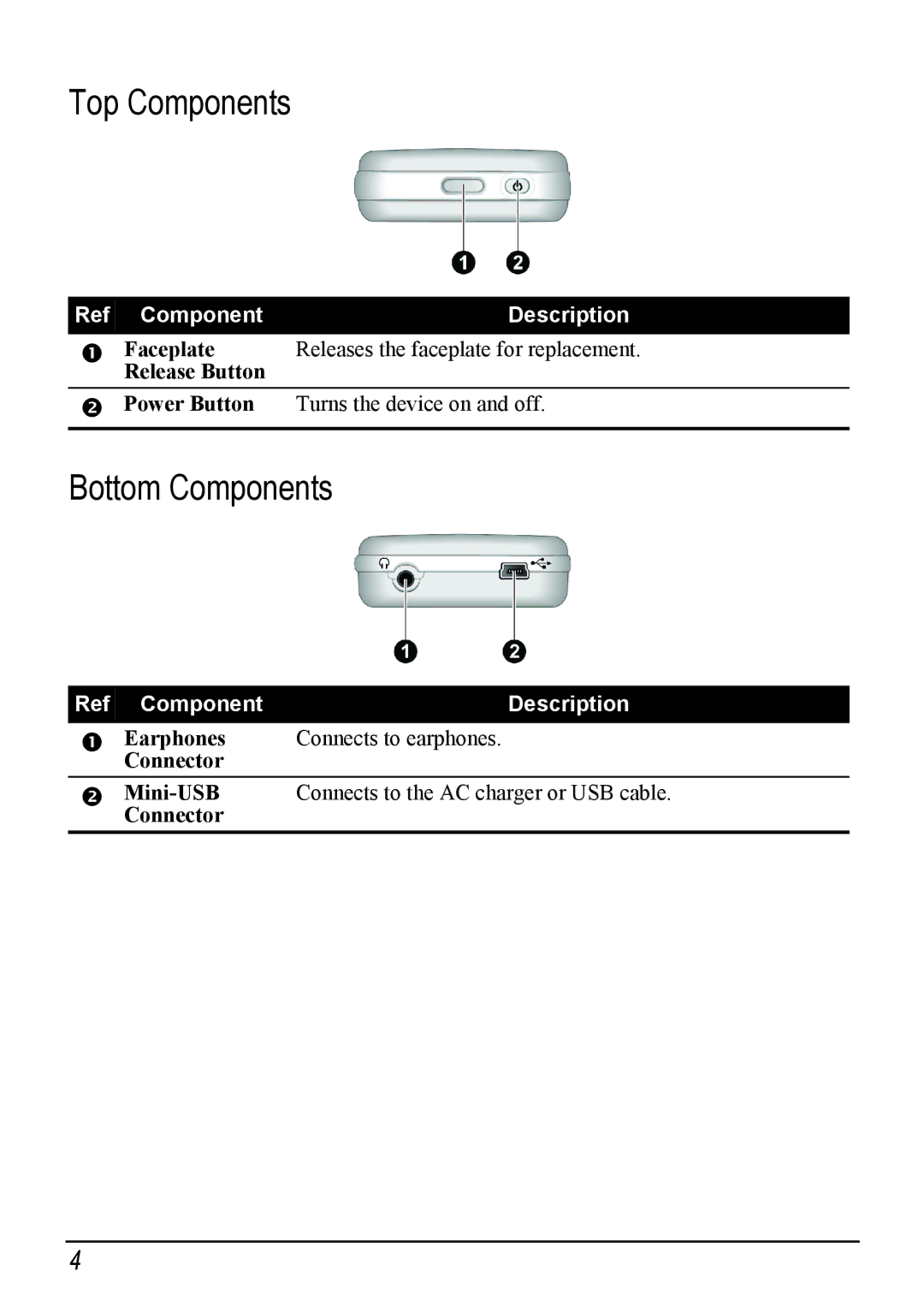 Mio H610 user manual Top Components, Bottom Components 