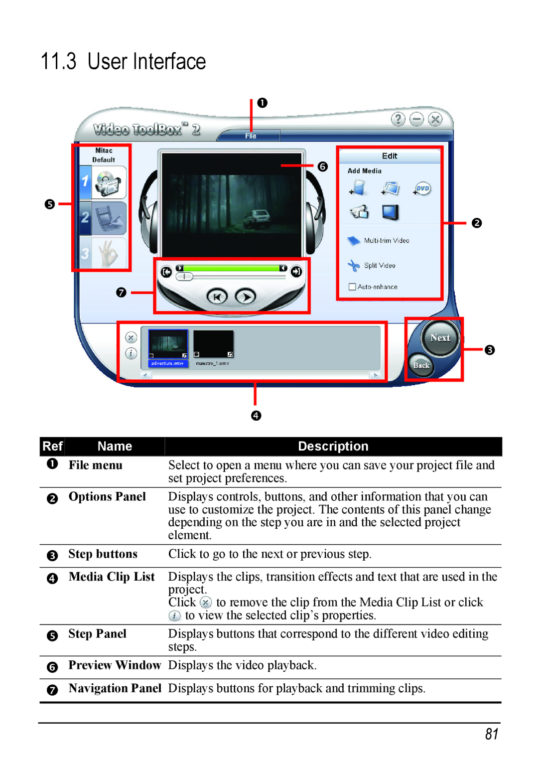 Mio H610 user manual User Interface, Name Description 