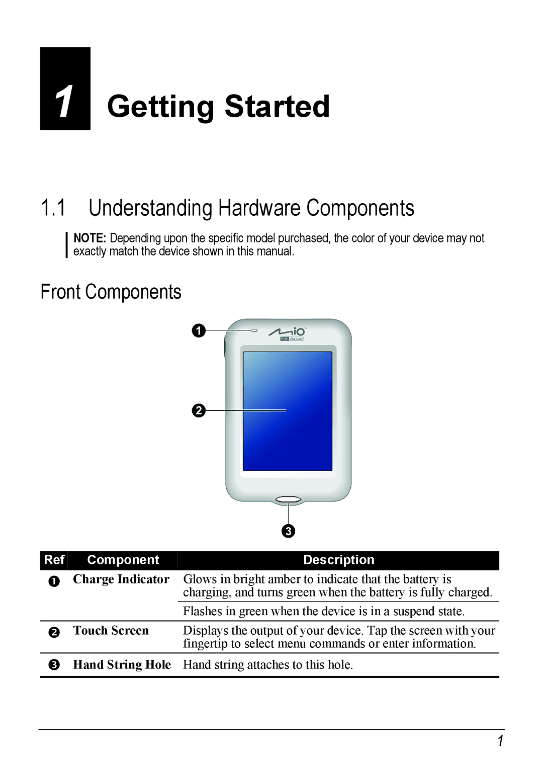 Mio H610 user manual Getting Started, Understanding Hardware Components, Front Components 