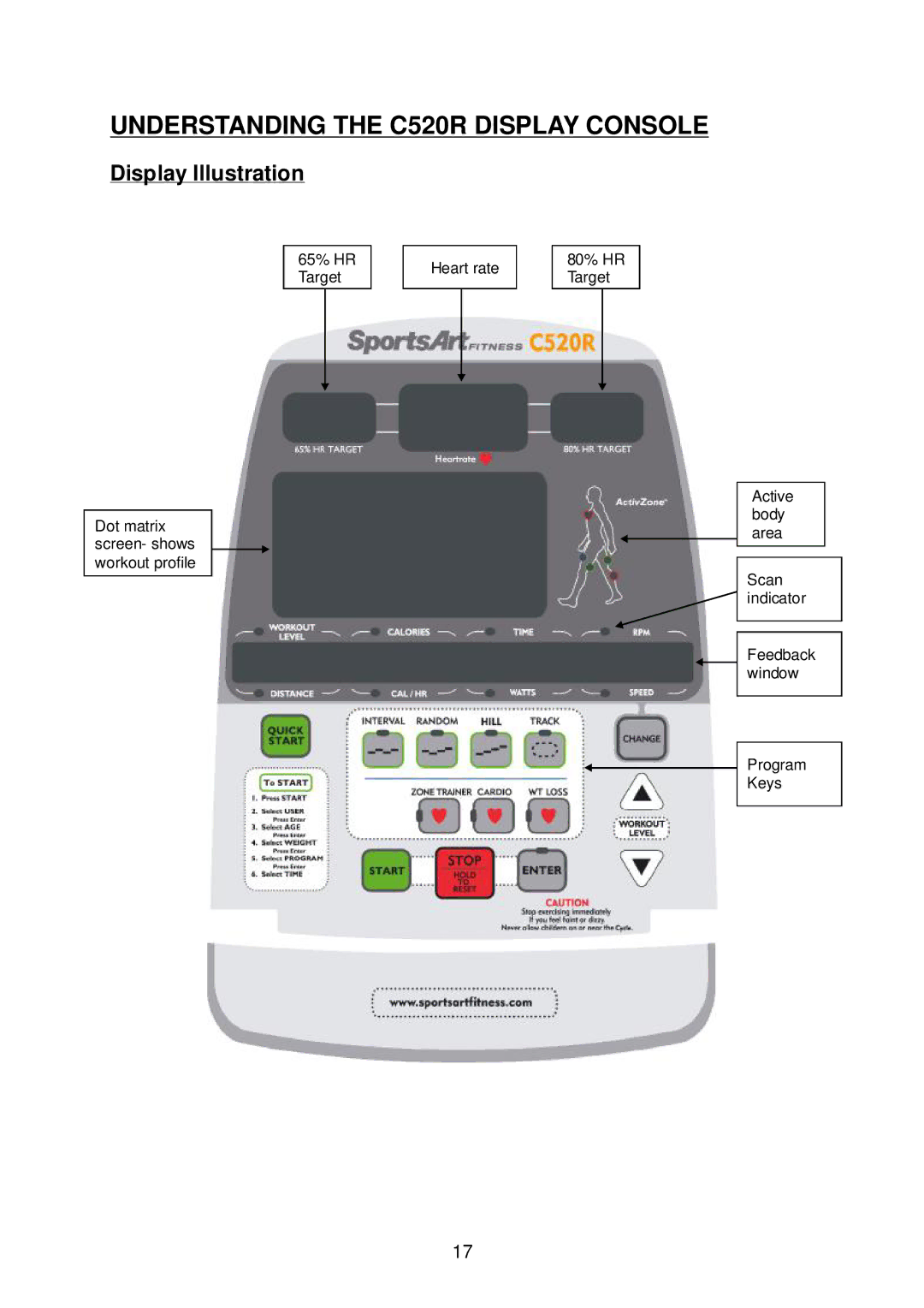 Mio SportsArt C520R specifications Understanding the C520R Display Console, Display Illustration 