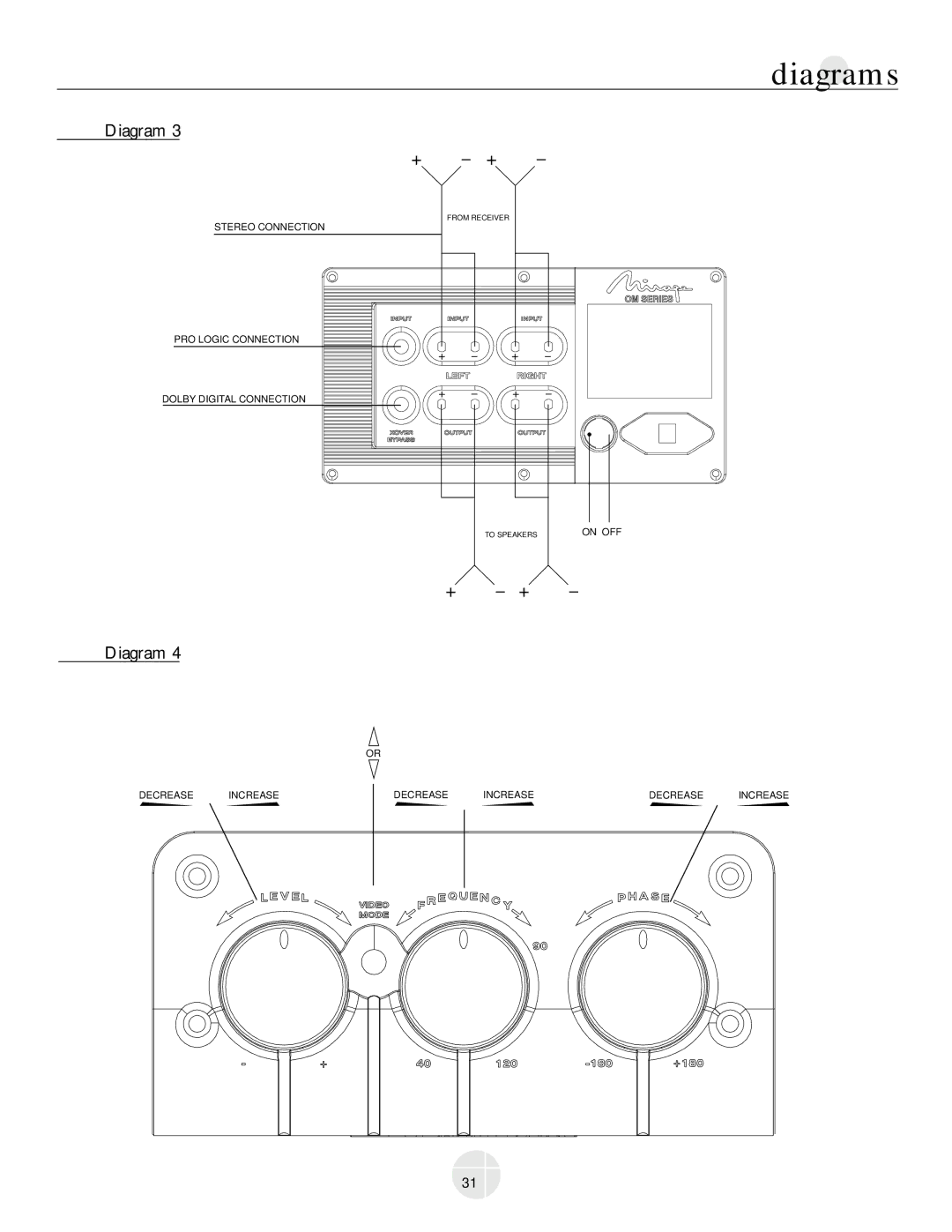 Mirage Loudspeakers OM-200 owner manual Diagram + + 