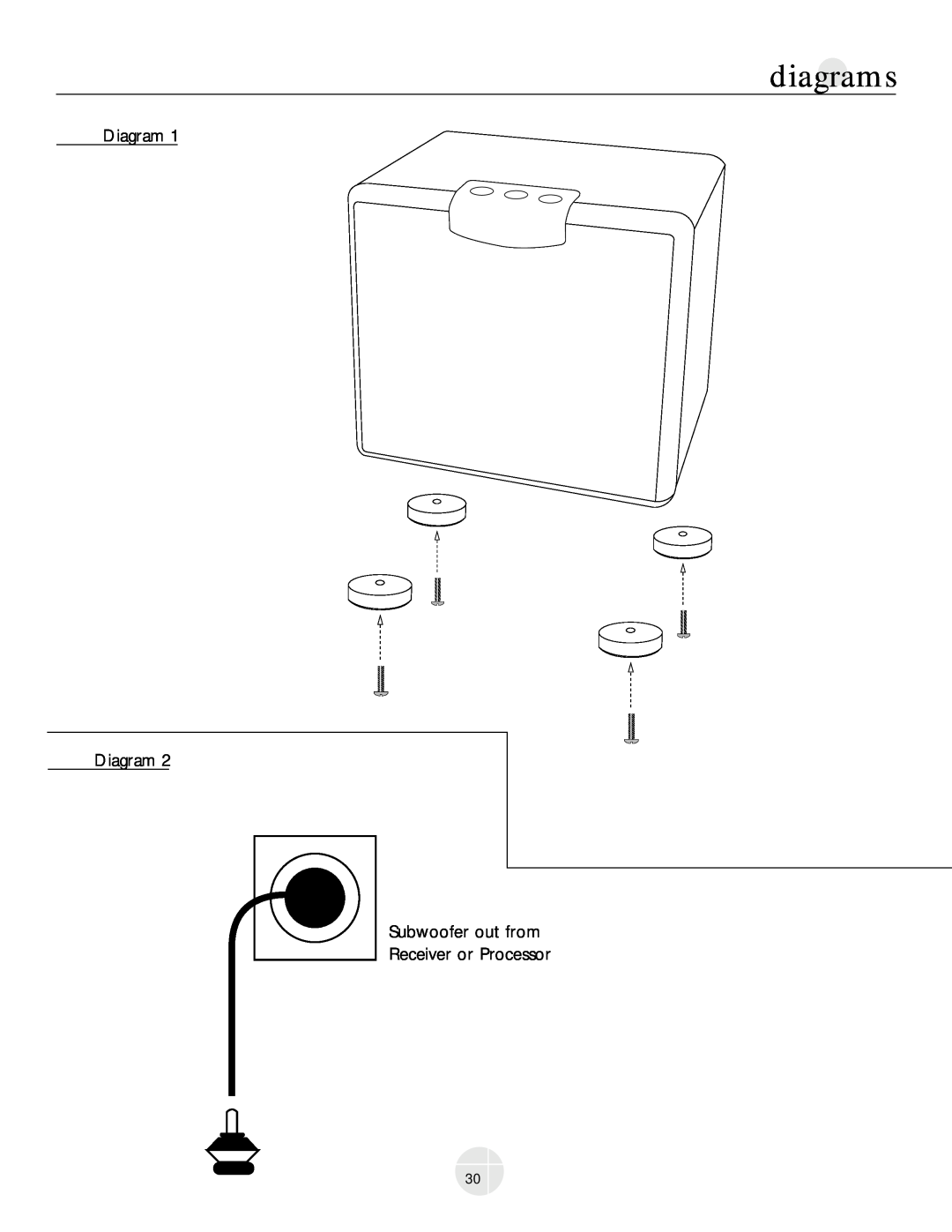Mirage Loudspeakers OM-200 owner manual diagrams, Diagram Diagram Subwoofer out from, Receiver or Processor 
