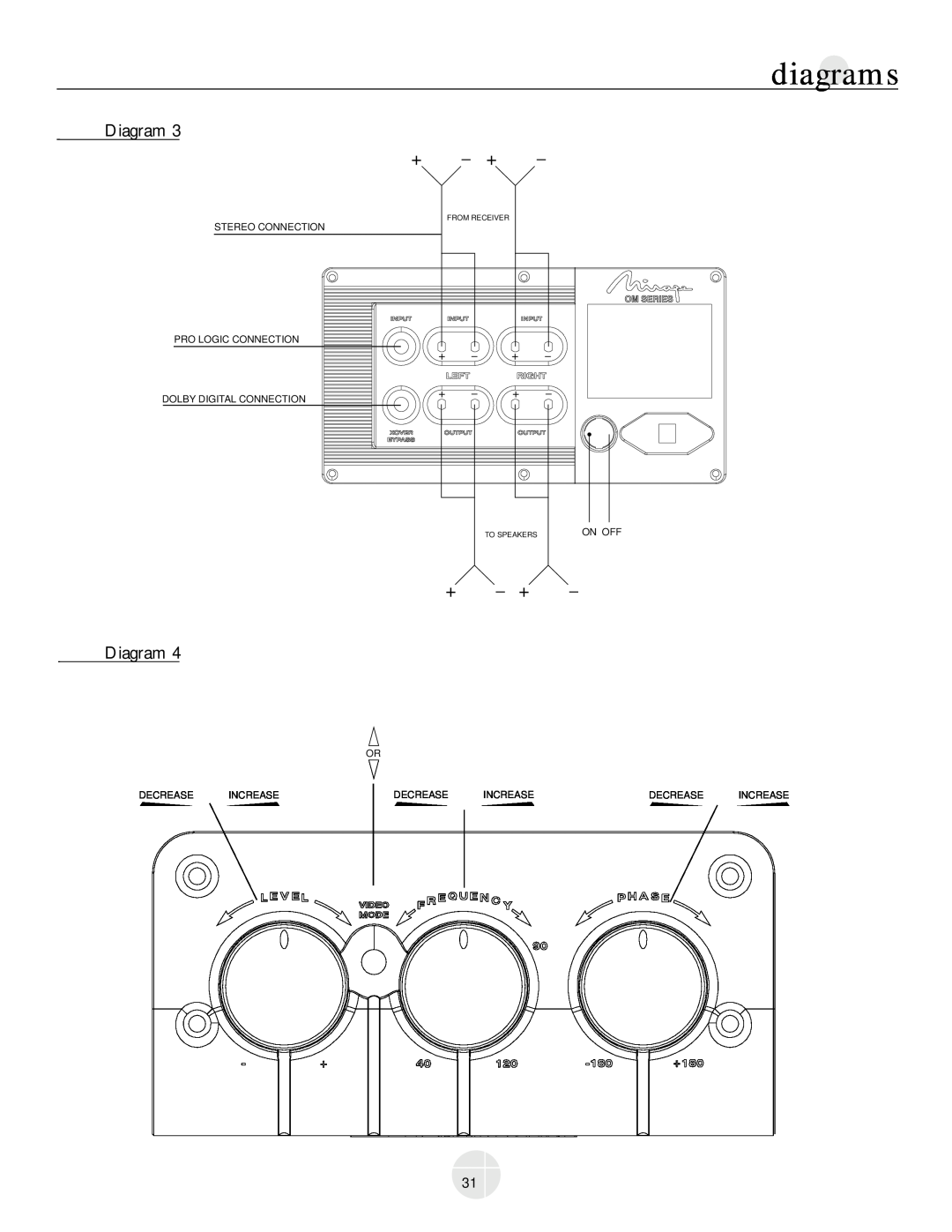 Mirage Loudspeakers OM-200 owner manual Diagram + +, diagrams, Increase, From Receiver, To Speakers 