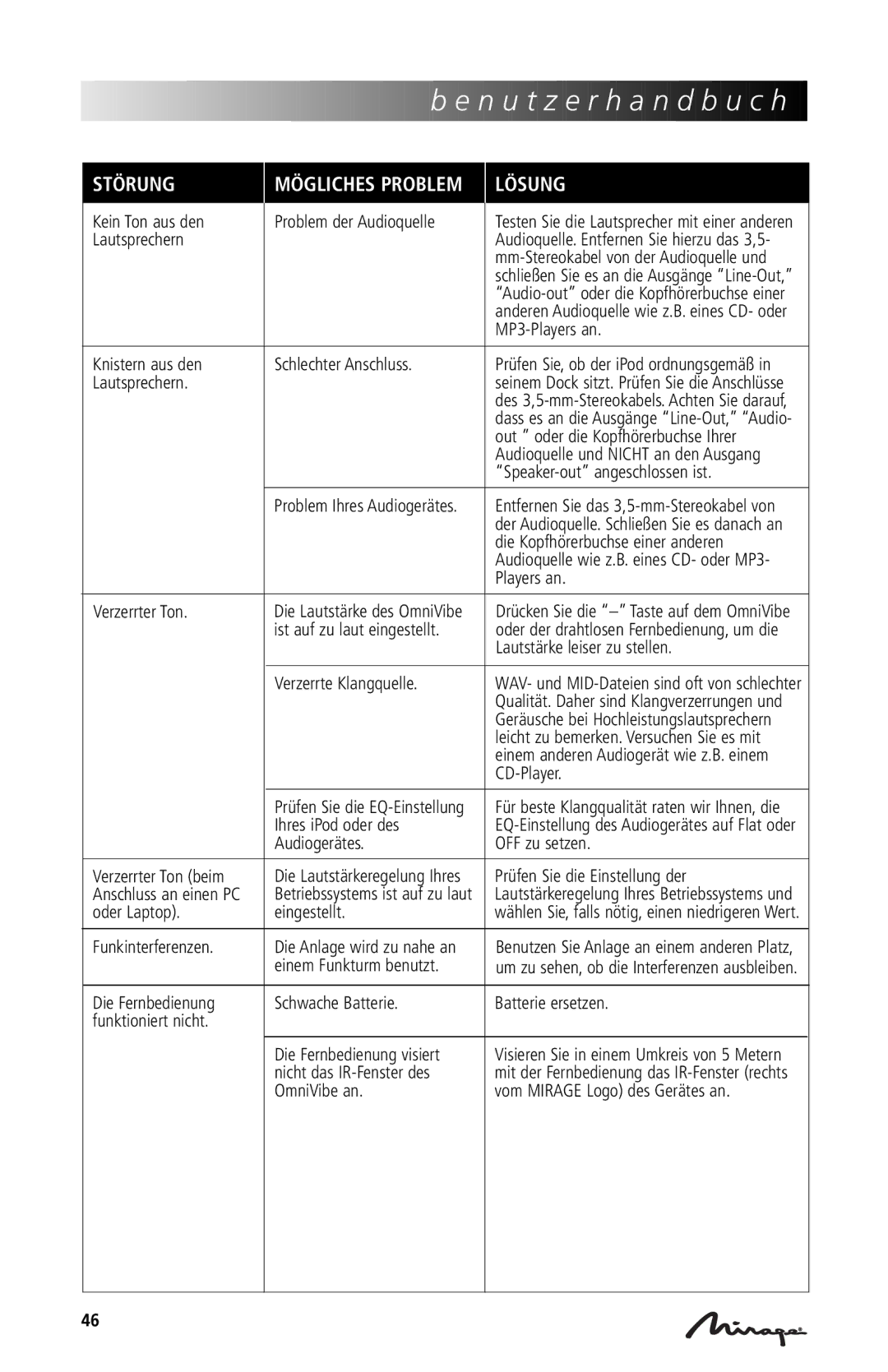 Mirage Loudspeakers OmniVibe manual Kein Ton aus den Problem der Audioquelle 