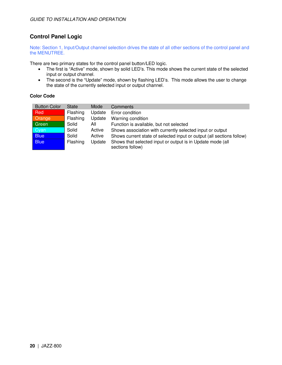 Miranda Camera Co JAZZ-800 manual Control Panel Logic, Color Code 