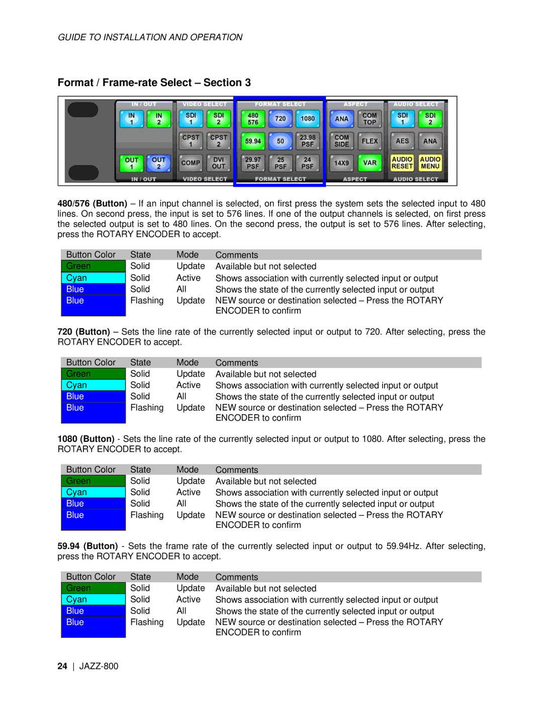 Miranda Camera Co JAZZ-800 manual Format / Frame-rate Select Section 