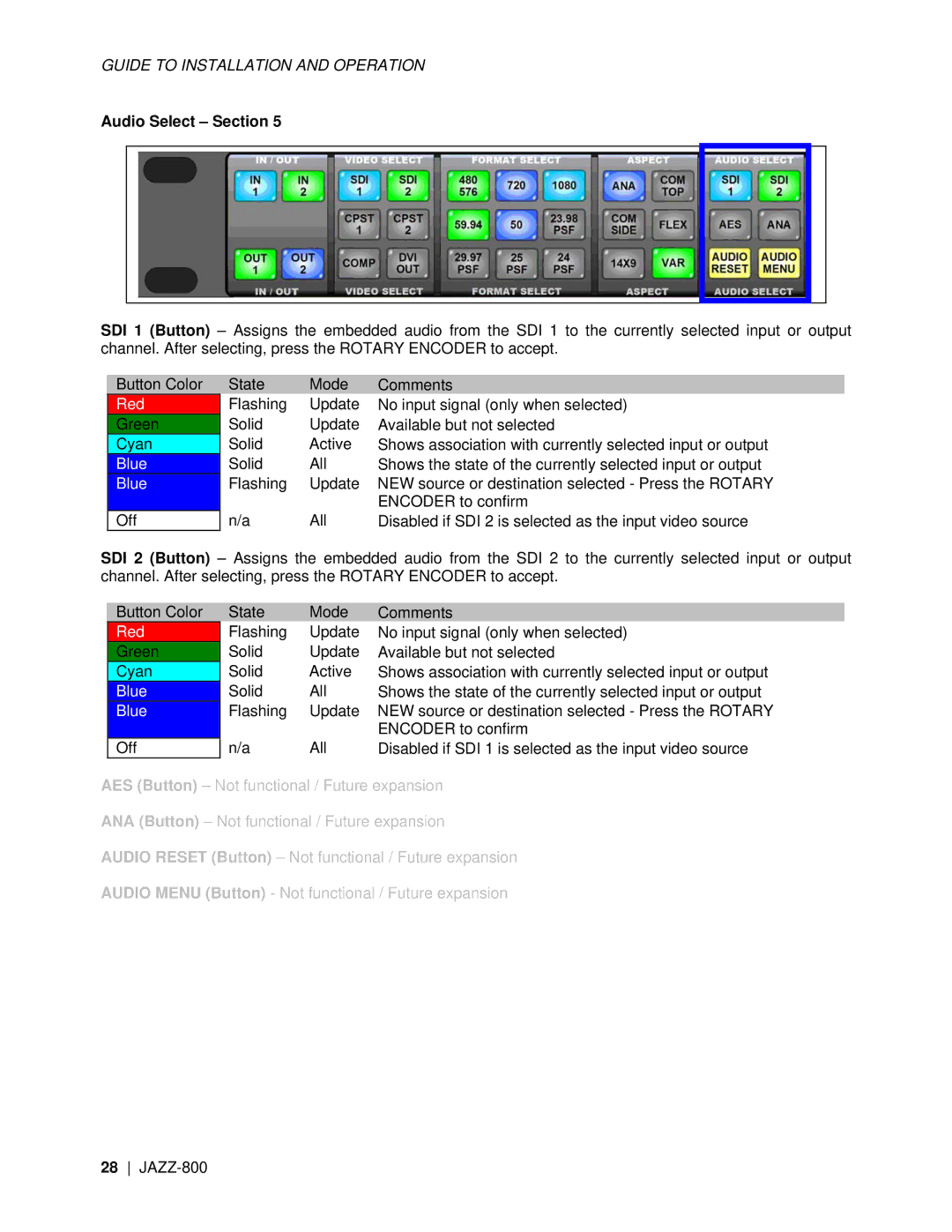 Miranda Camera Co JAZZ-800 manual Audio Select Section 