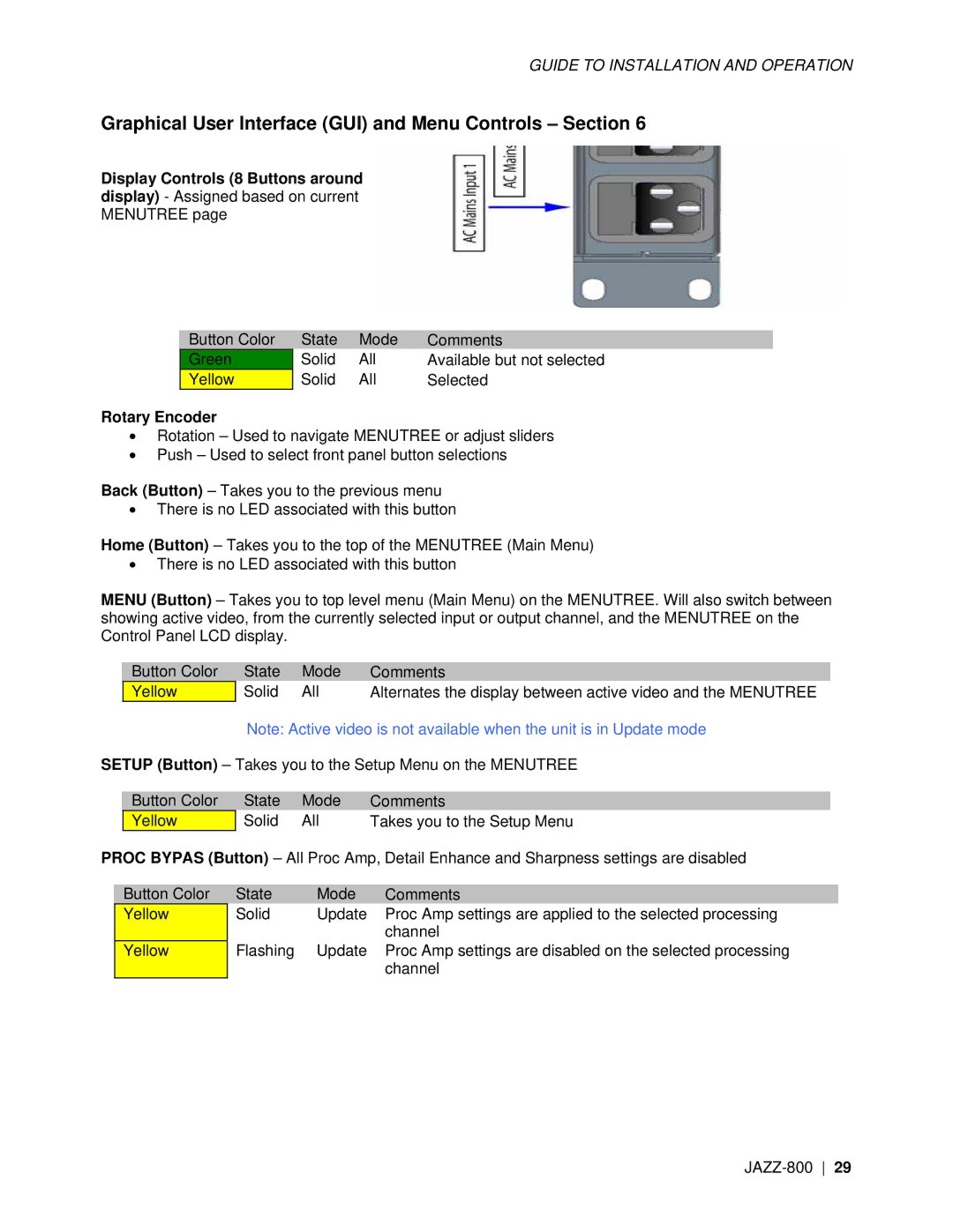 Miranda Camera Co JAZZ-800 manual Graphical User Interface GUI and Menu Controls Section, Rotary Encoder 