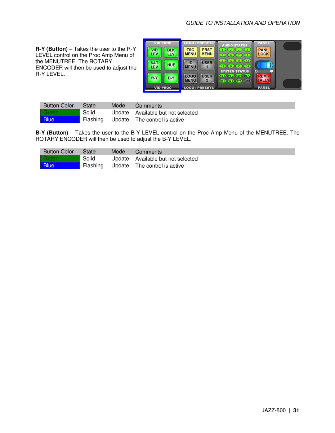 Miranda Camera Co JAZZ-800 manual Guide to Installation and Operation 