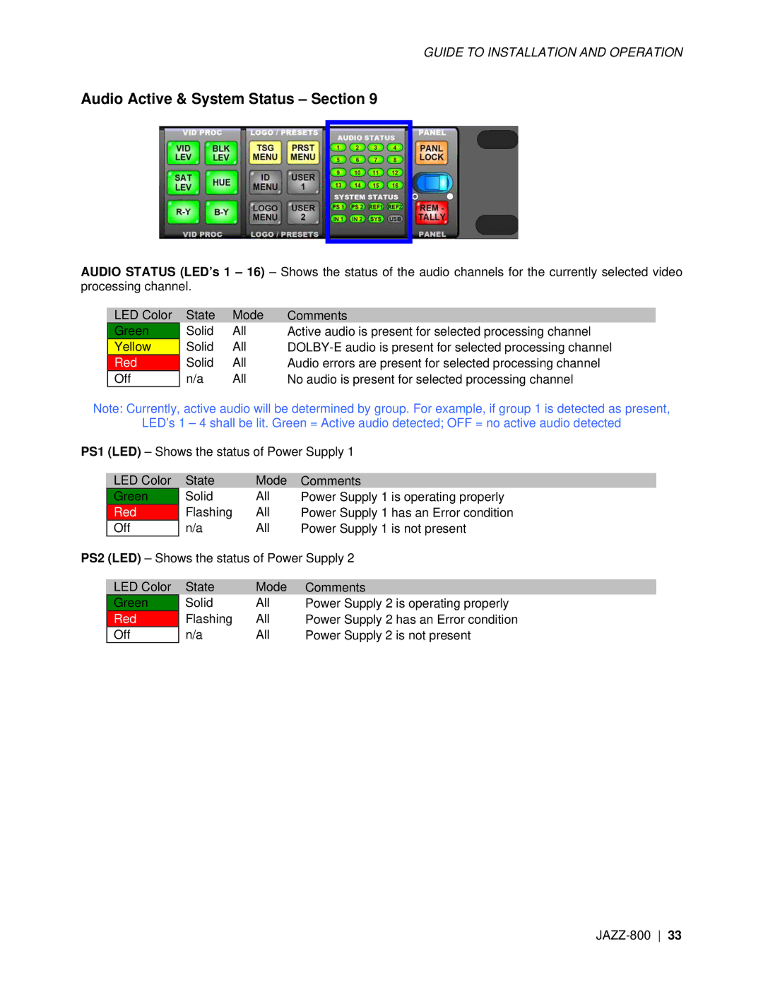 Miranda Camera Co JAZZ-800 manual Audio Active & System Status Section 