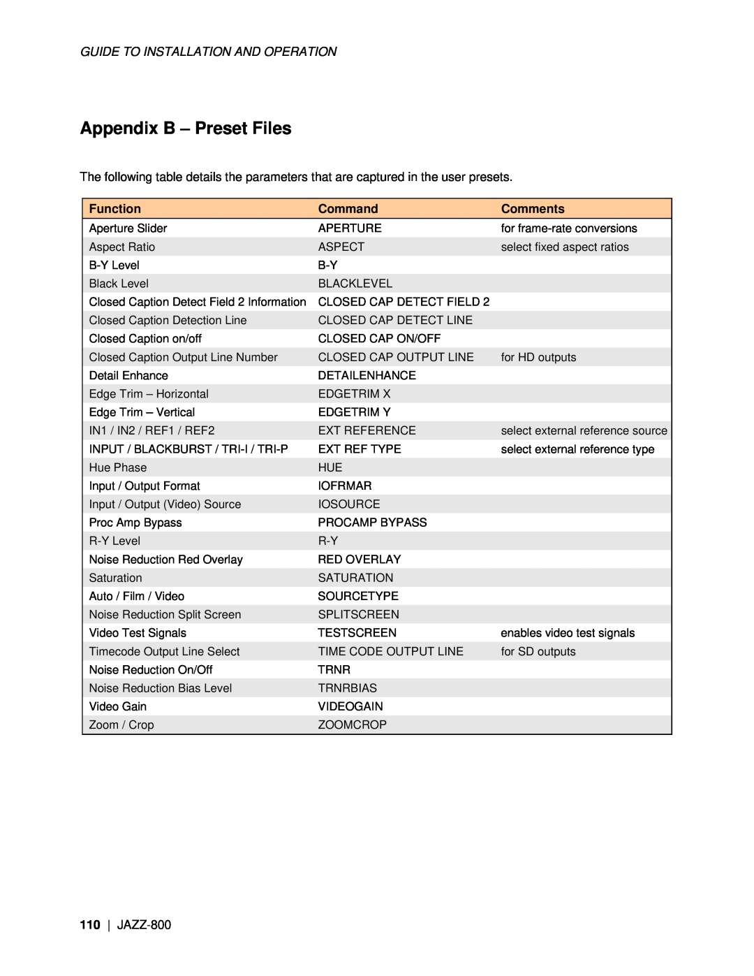 Miranda Camera Co JAZZ-800 manual Appendix B - Preset Files, Function, Command, Comments 