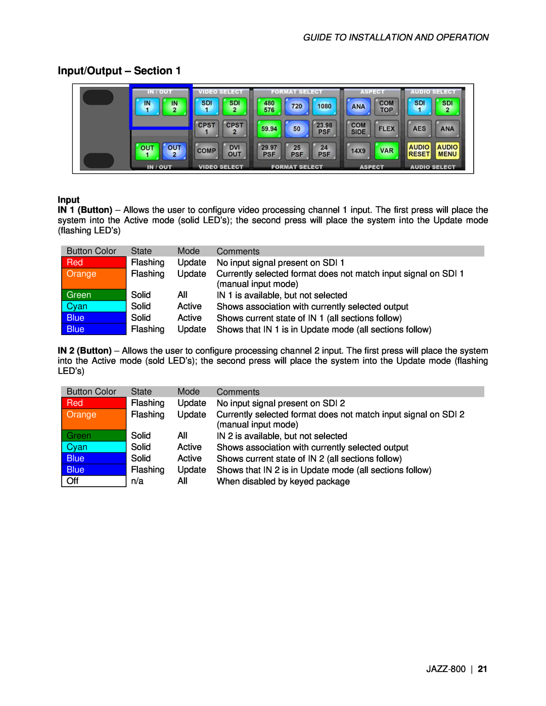 Miranda Camera Co JAZZ-800 manual Input/Output - Section, Red Orange Green, Blue Blue 